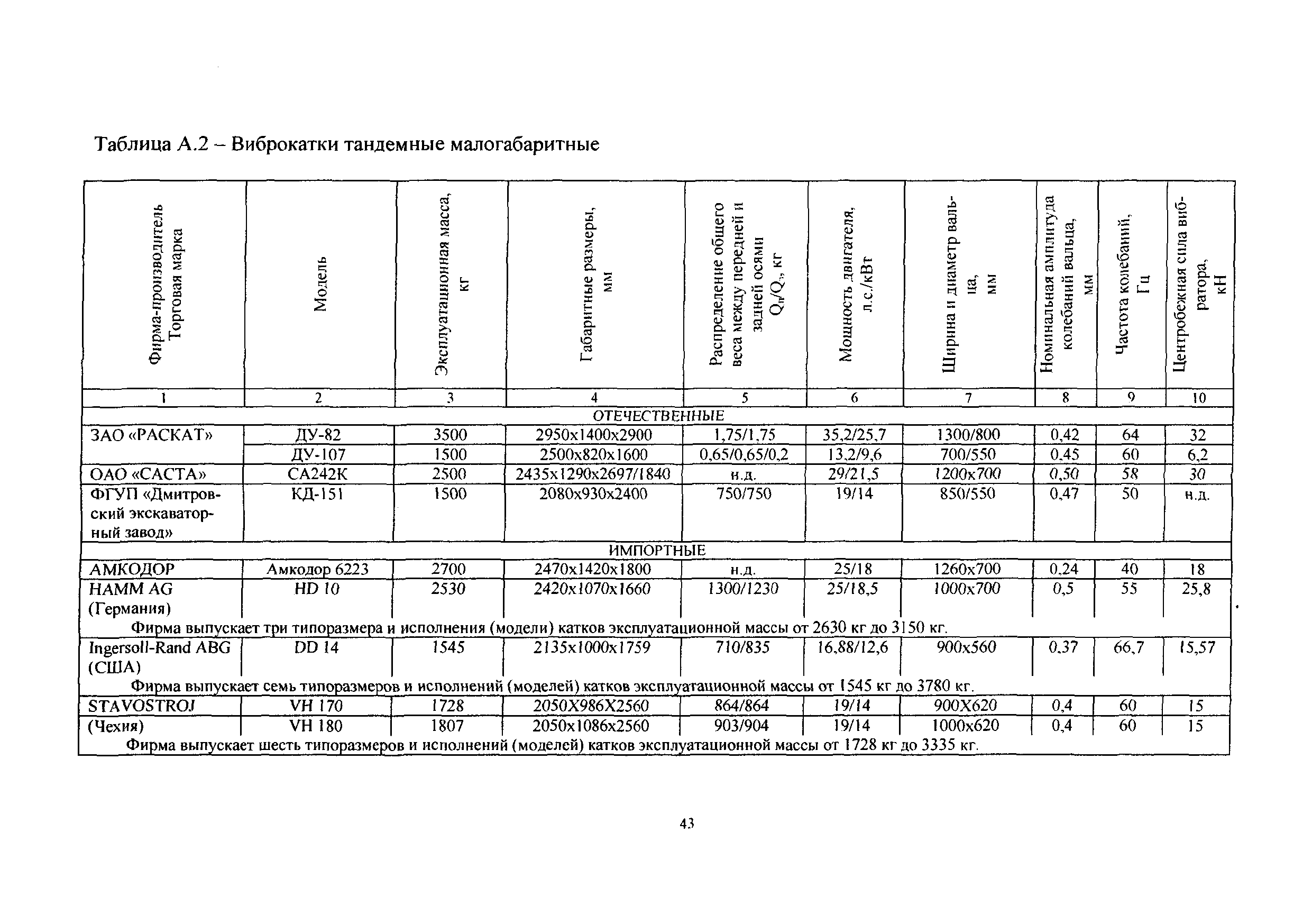 ТР 192-08