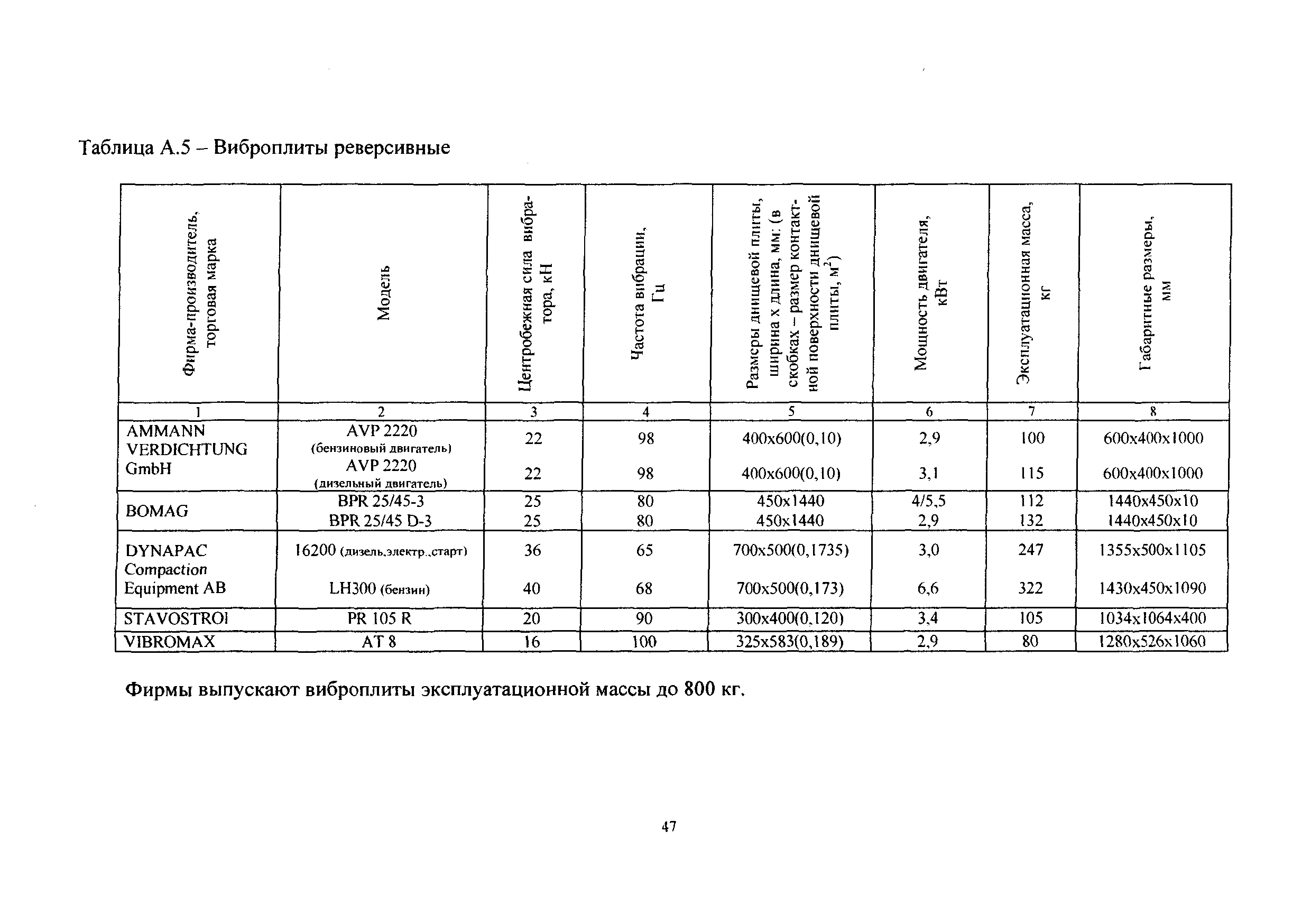 ТР 192-08