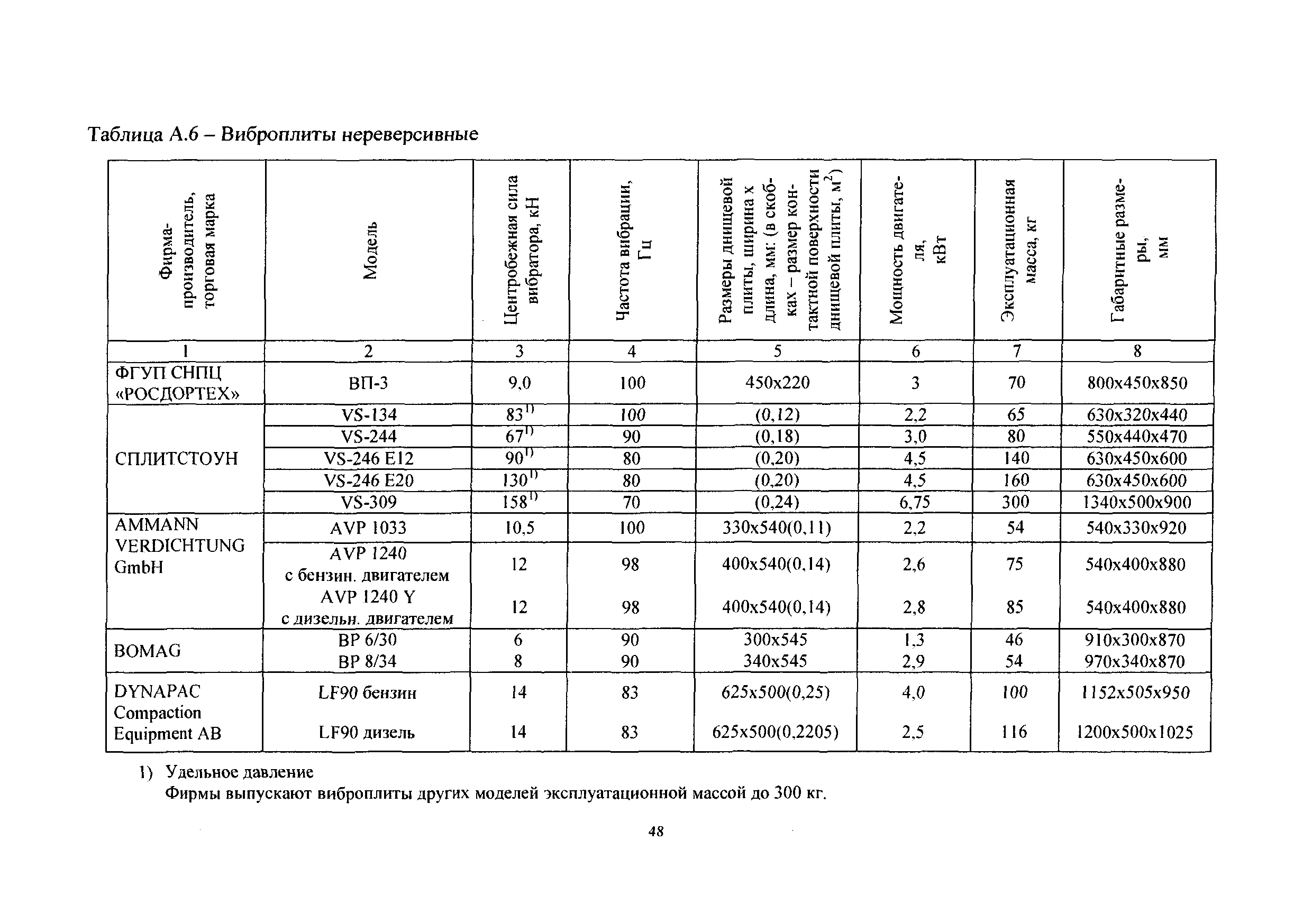 ТР 192-08