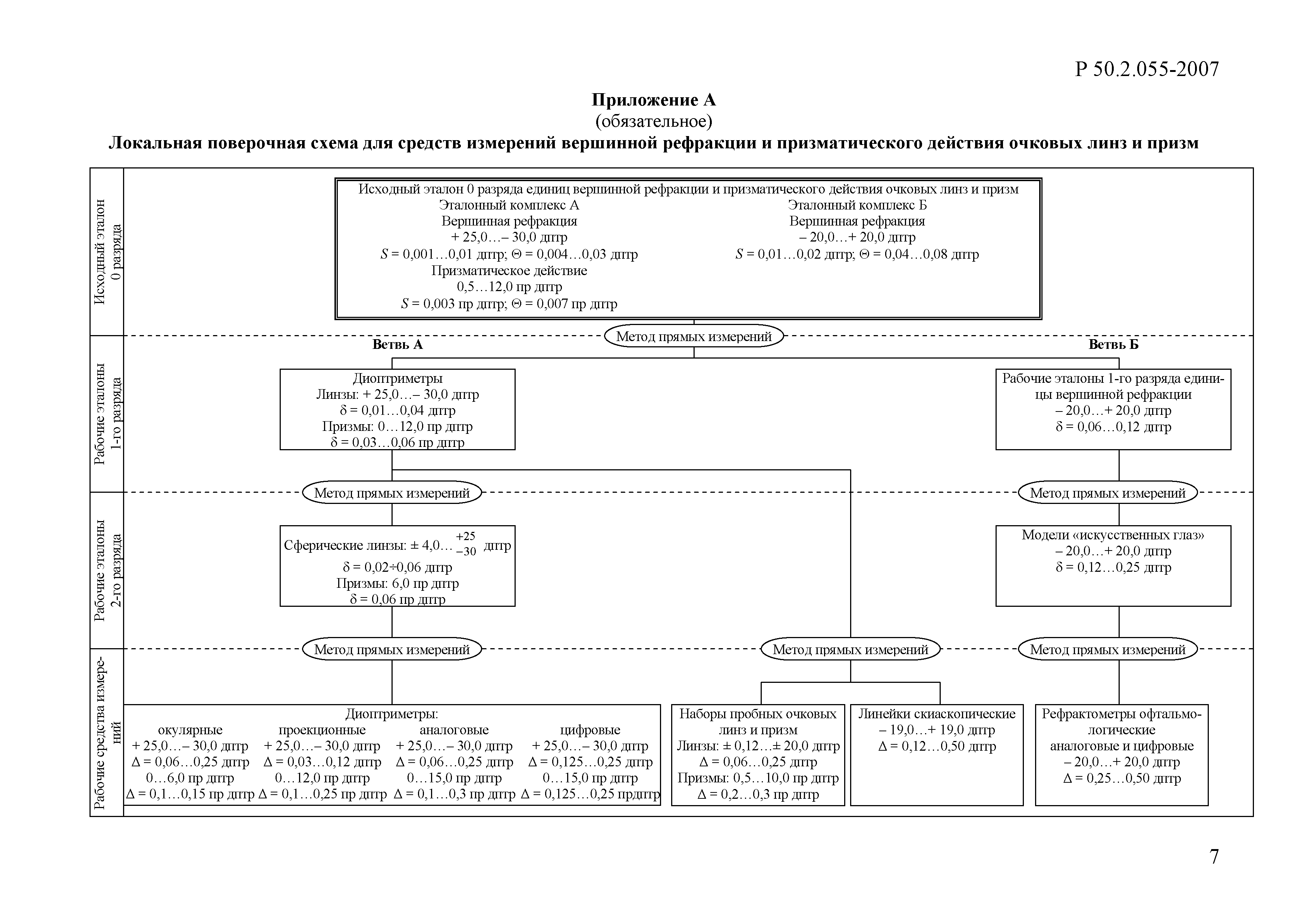 Р 50.2.055-2007