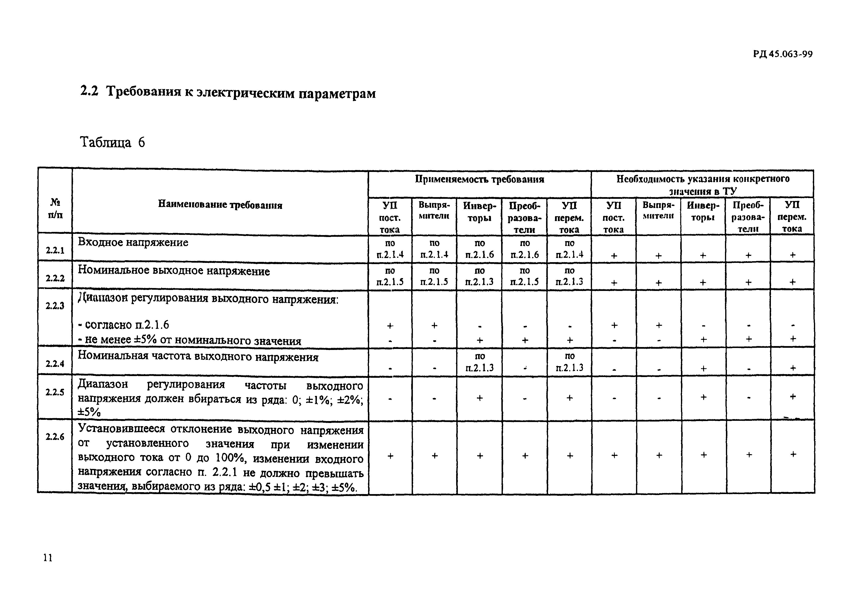 РД 45.063-99