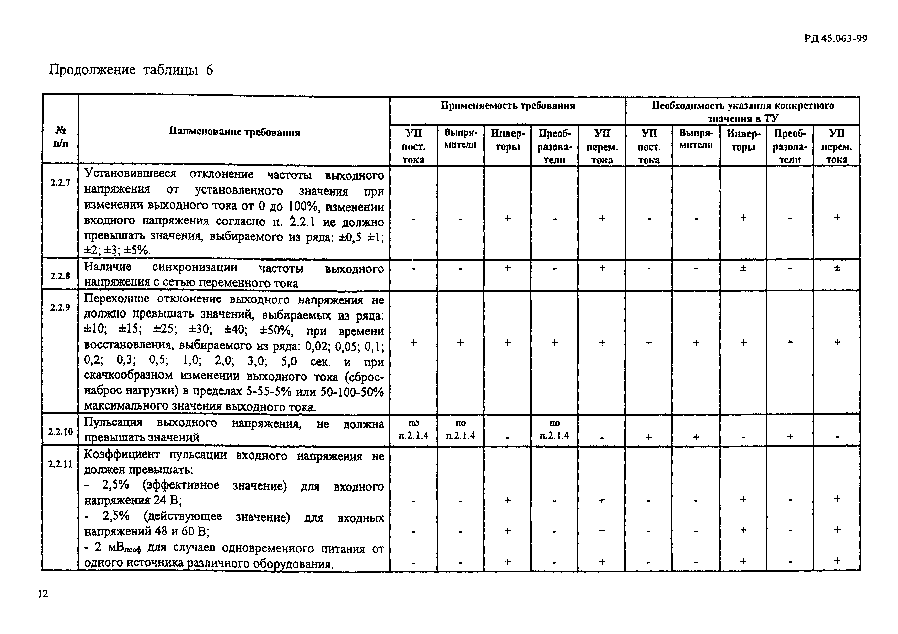 РД 45.063-99