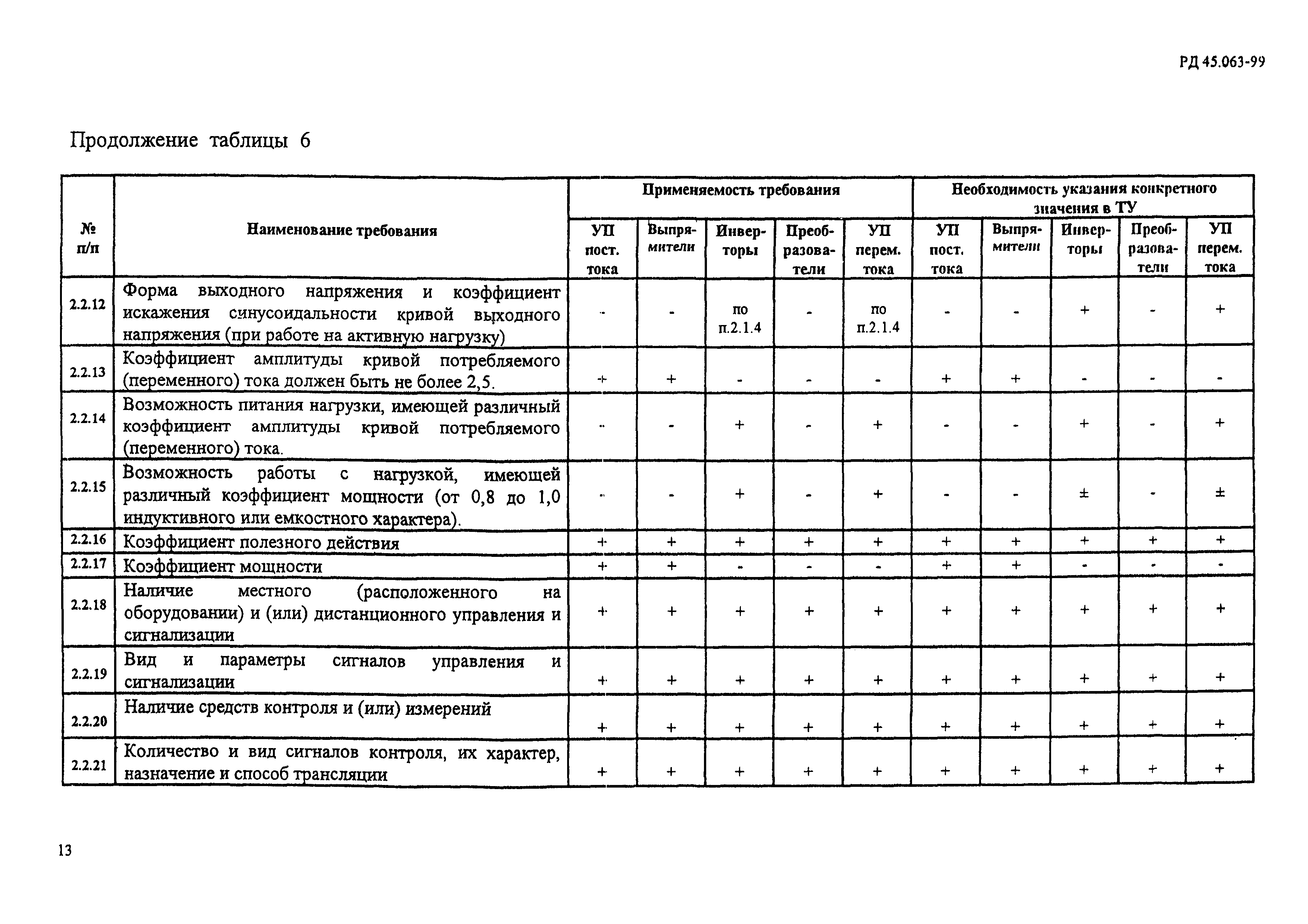 РД 45.063-99