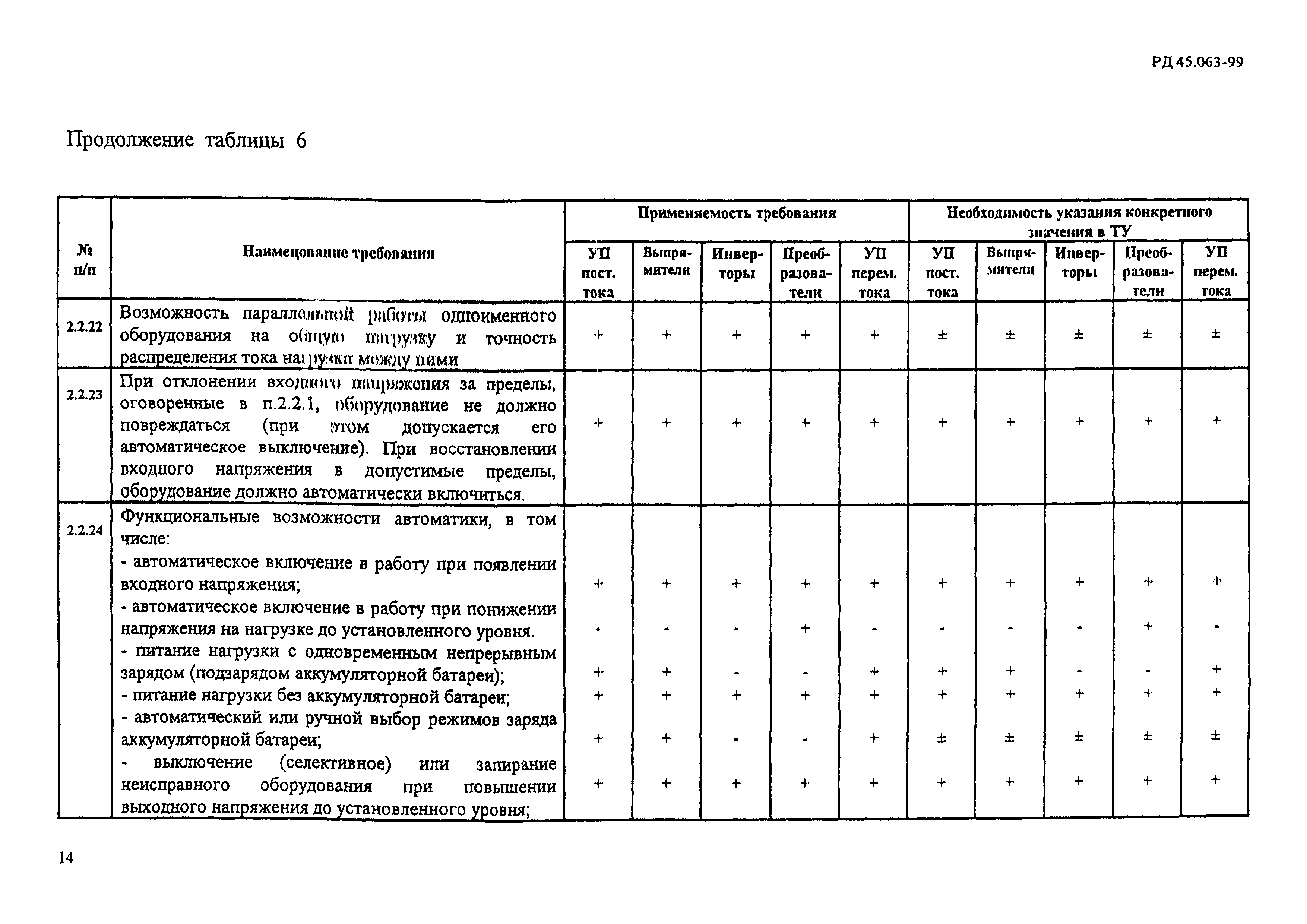 РД 45.063-99