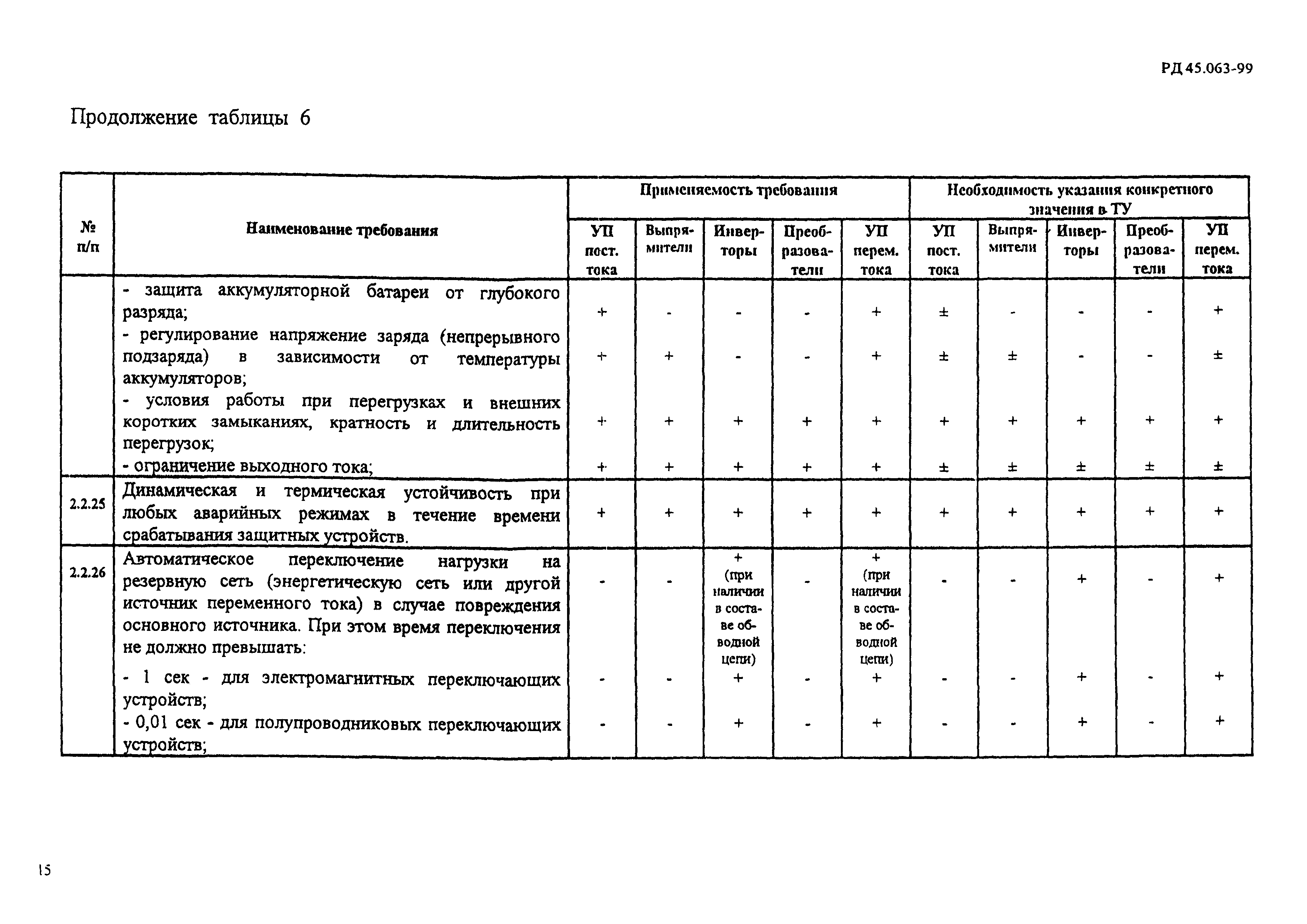 РД 45.063-99