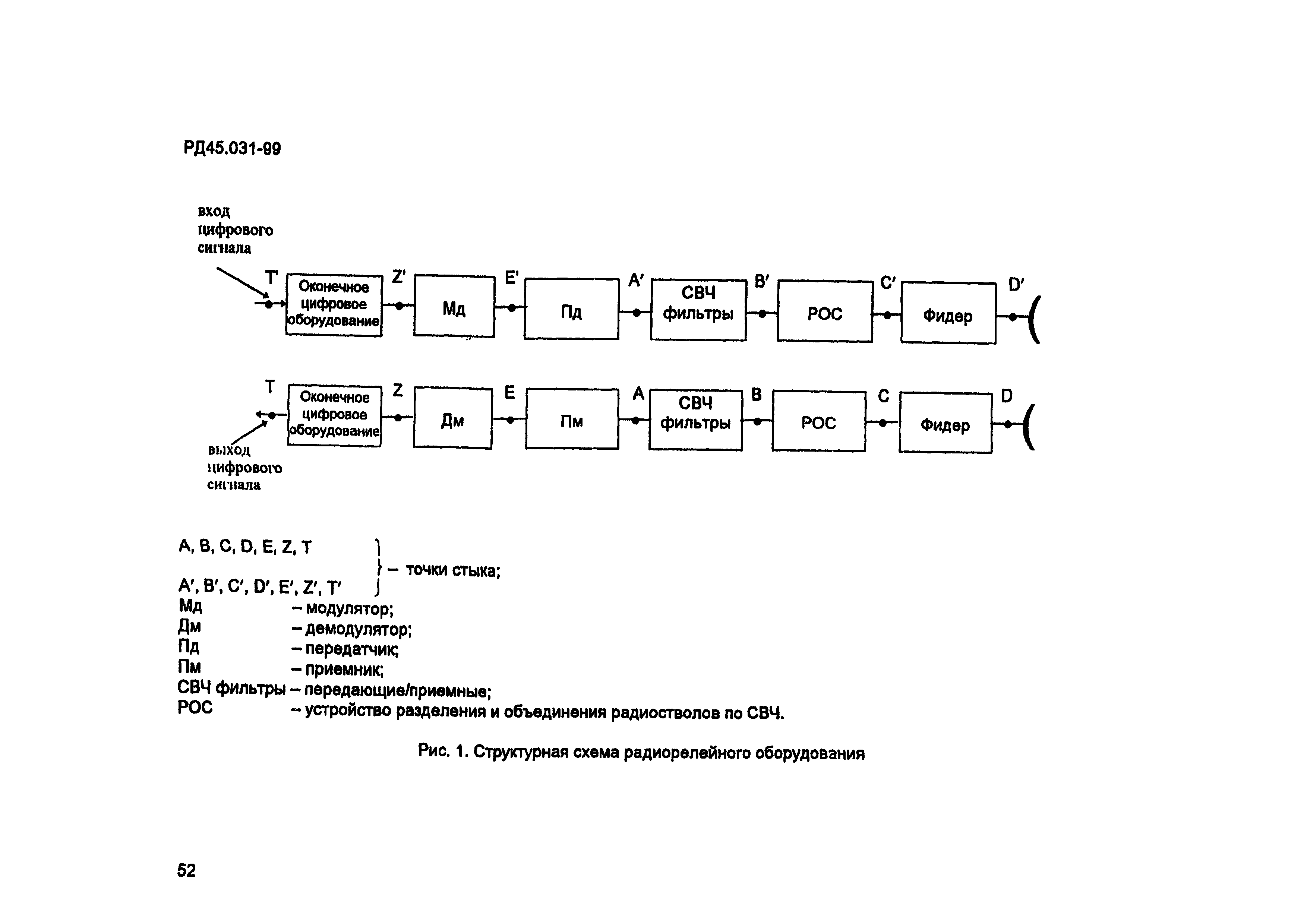 РД 45.031-99