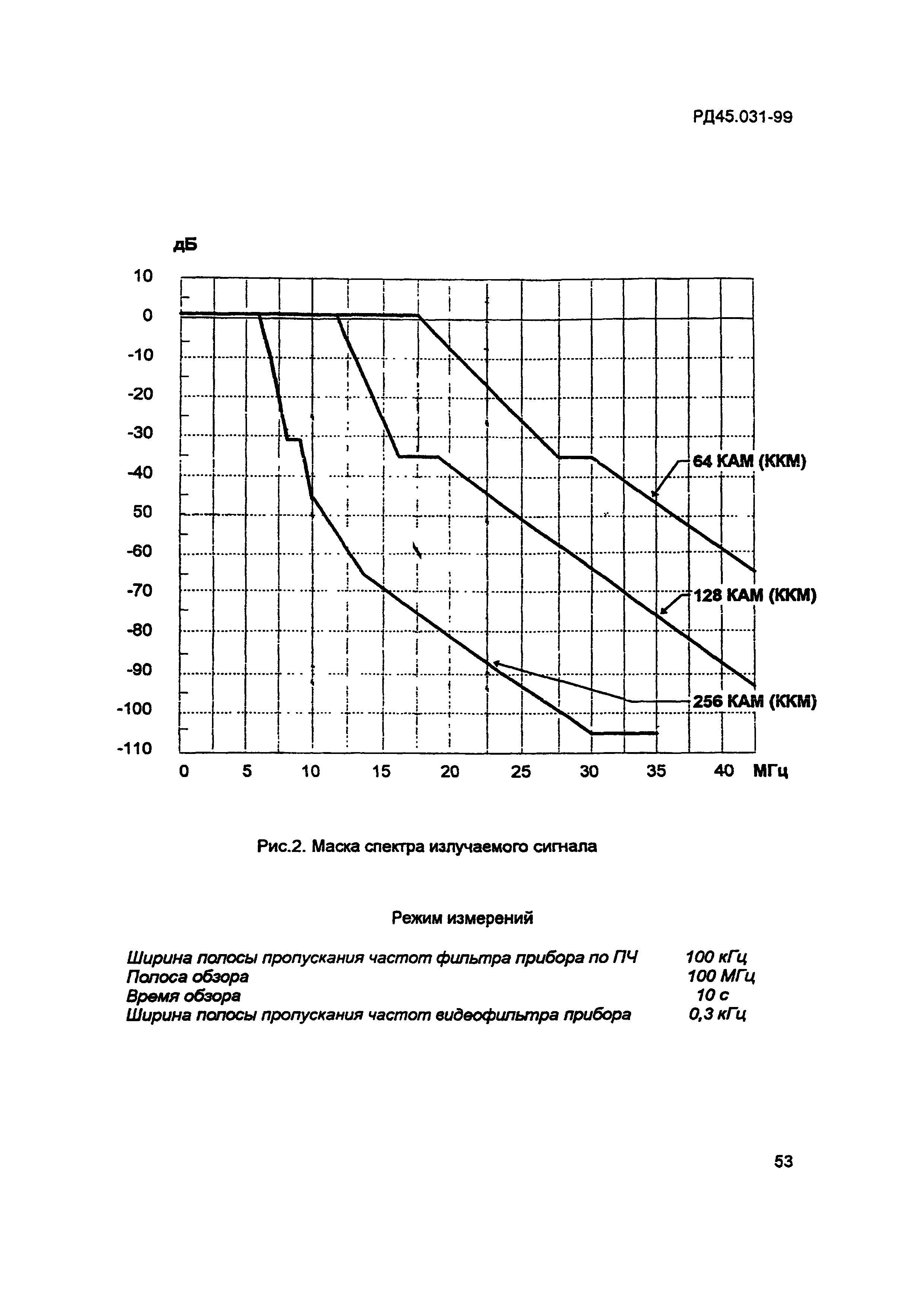 РД 45.031-99