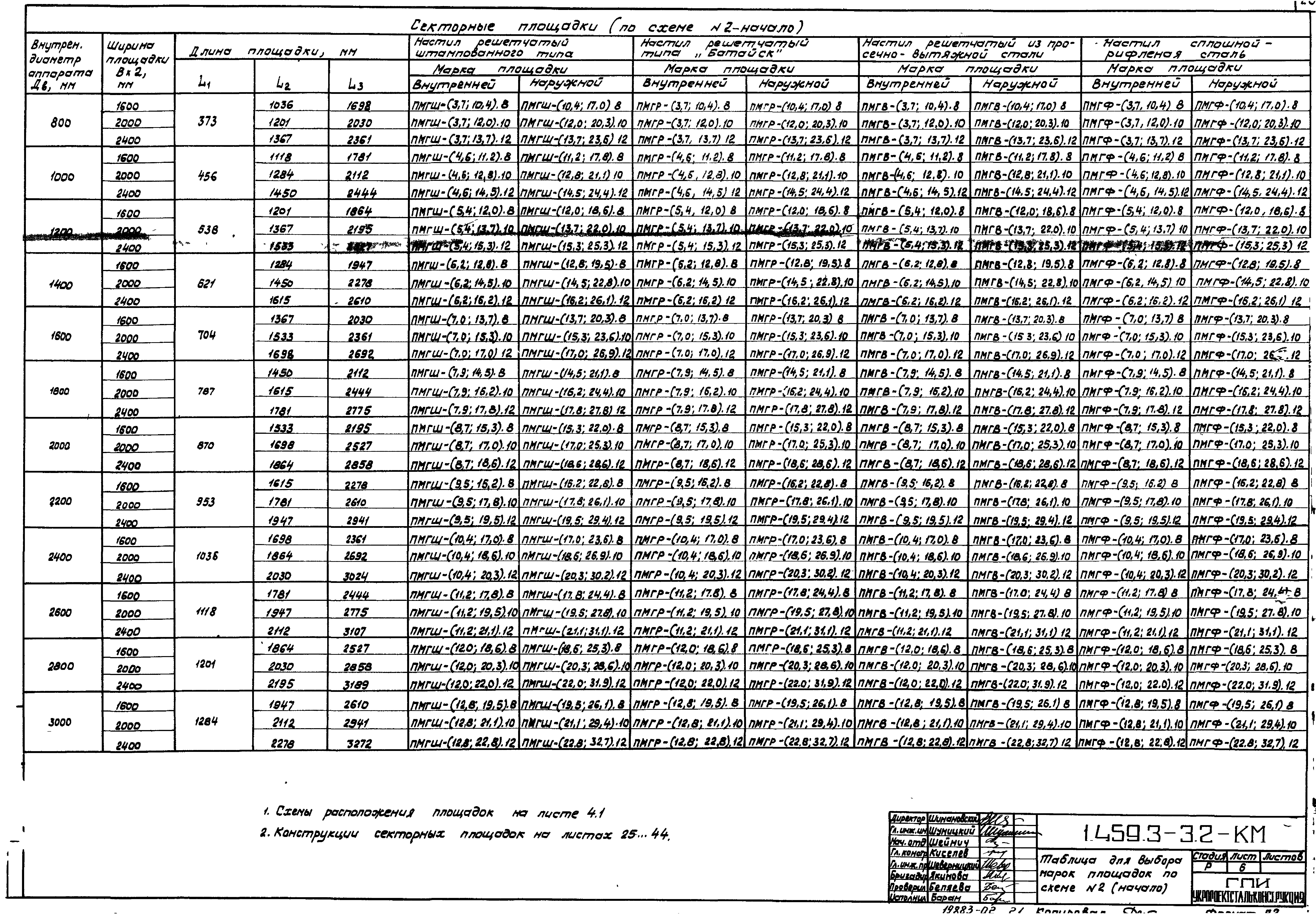 Серия 1.459.3-3