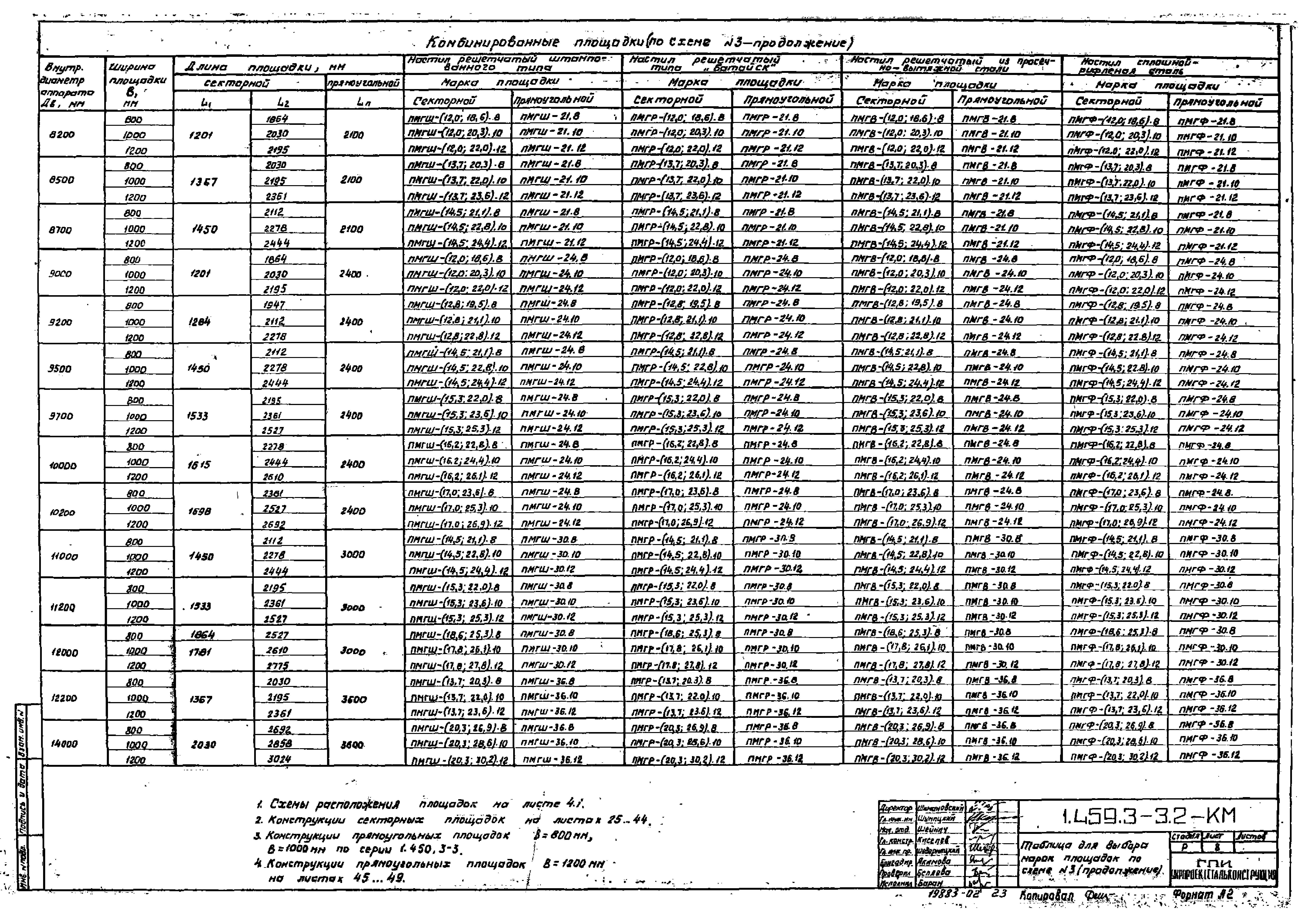 Серия 1.459.3-3