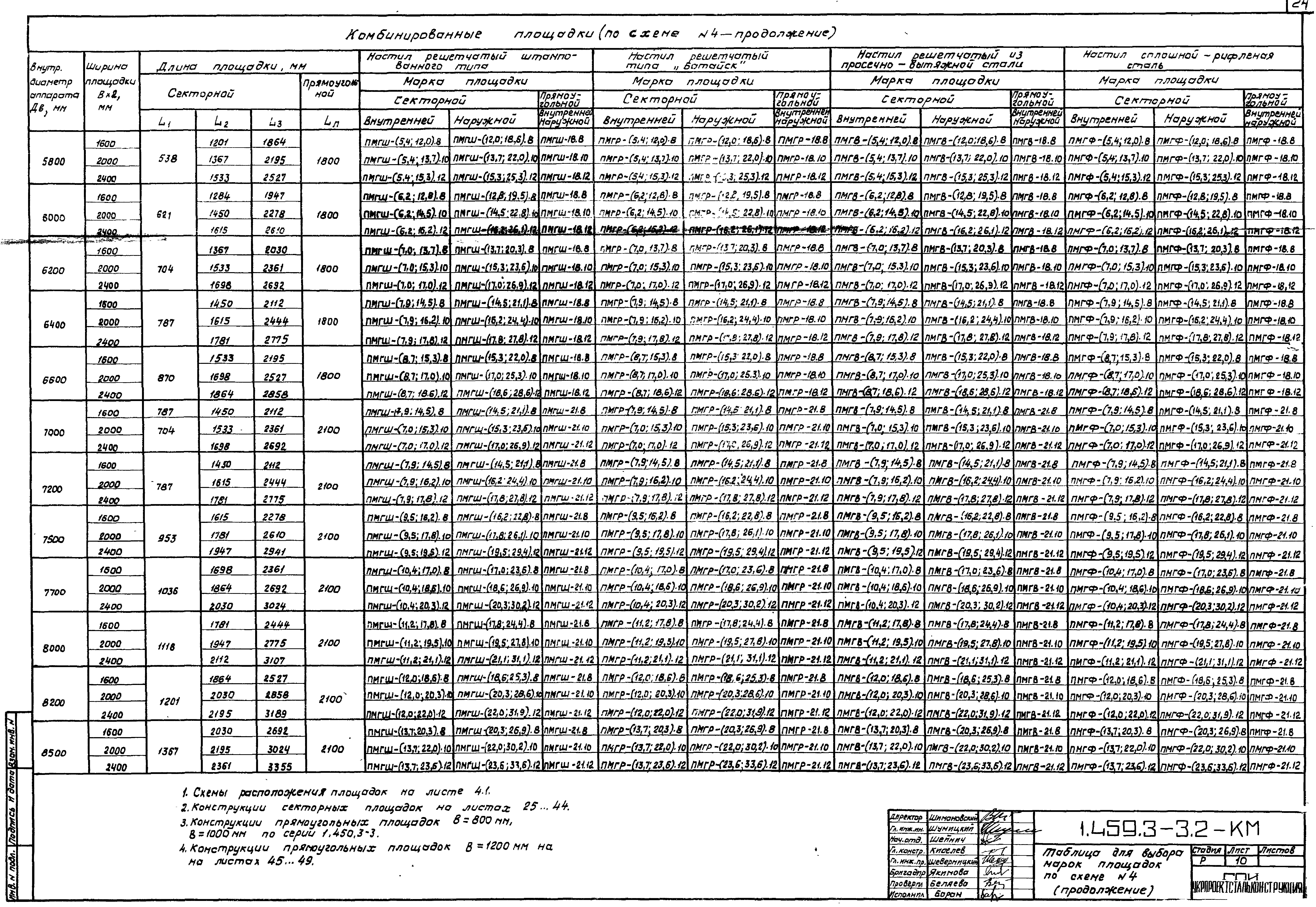 Серия 1.459.3-3