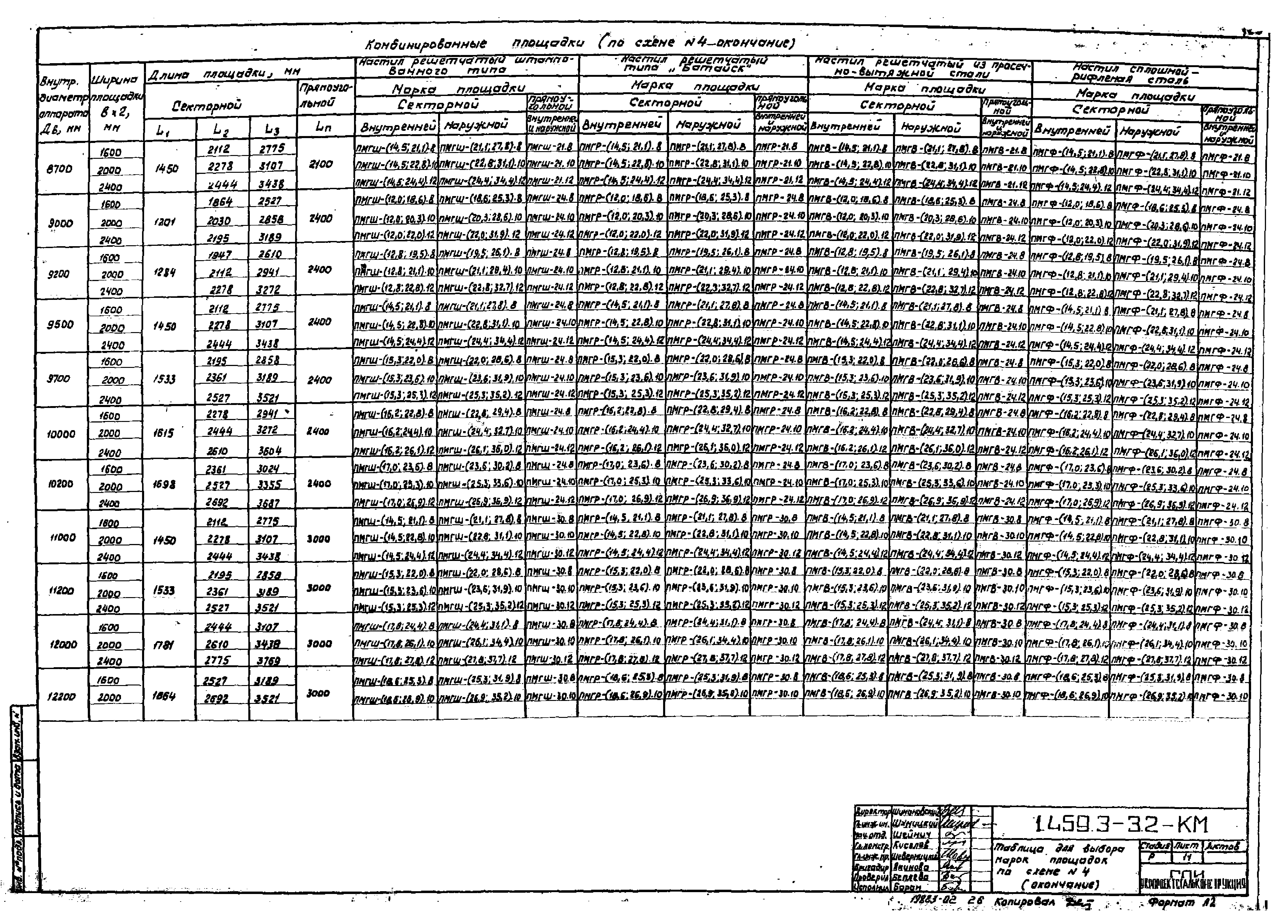 Серия 1.459.3-3