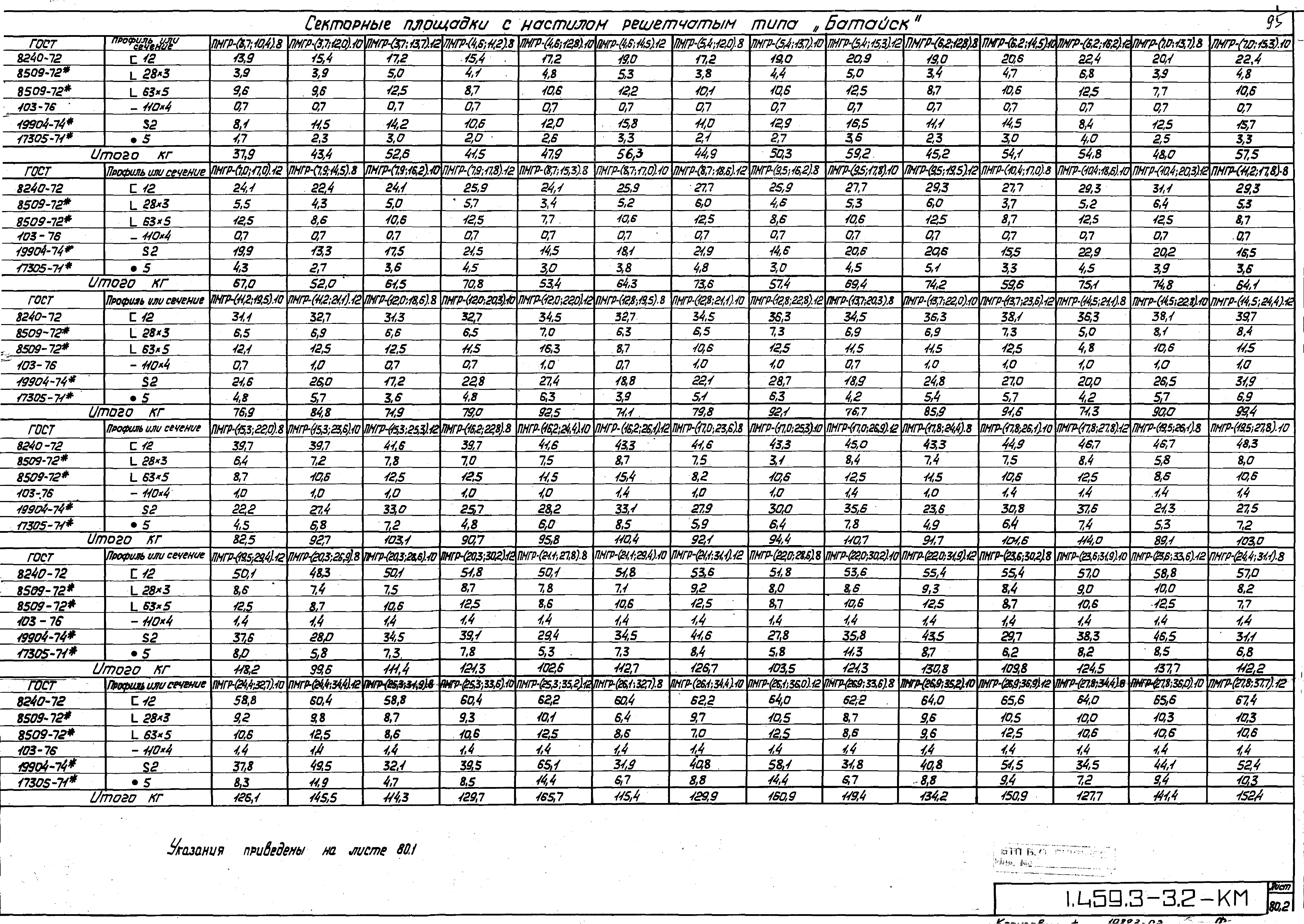 Серия 1.459.3-3