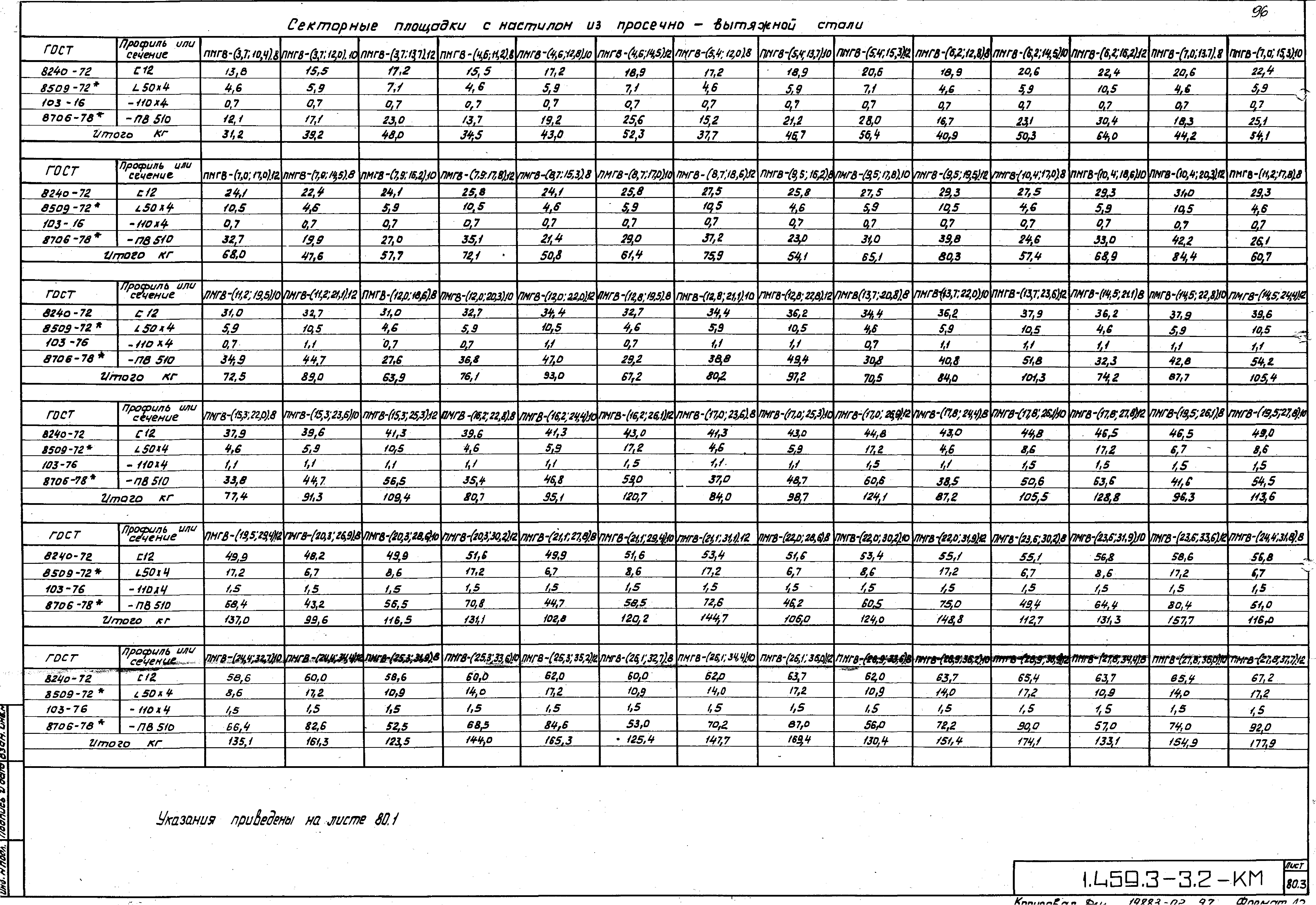 Серия 1.459.3-3