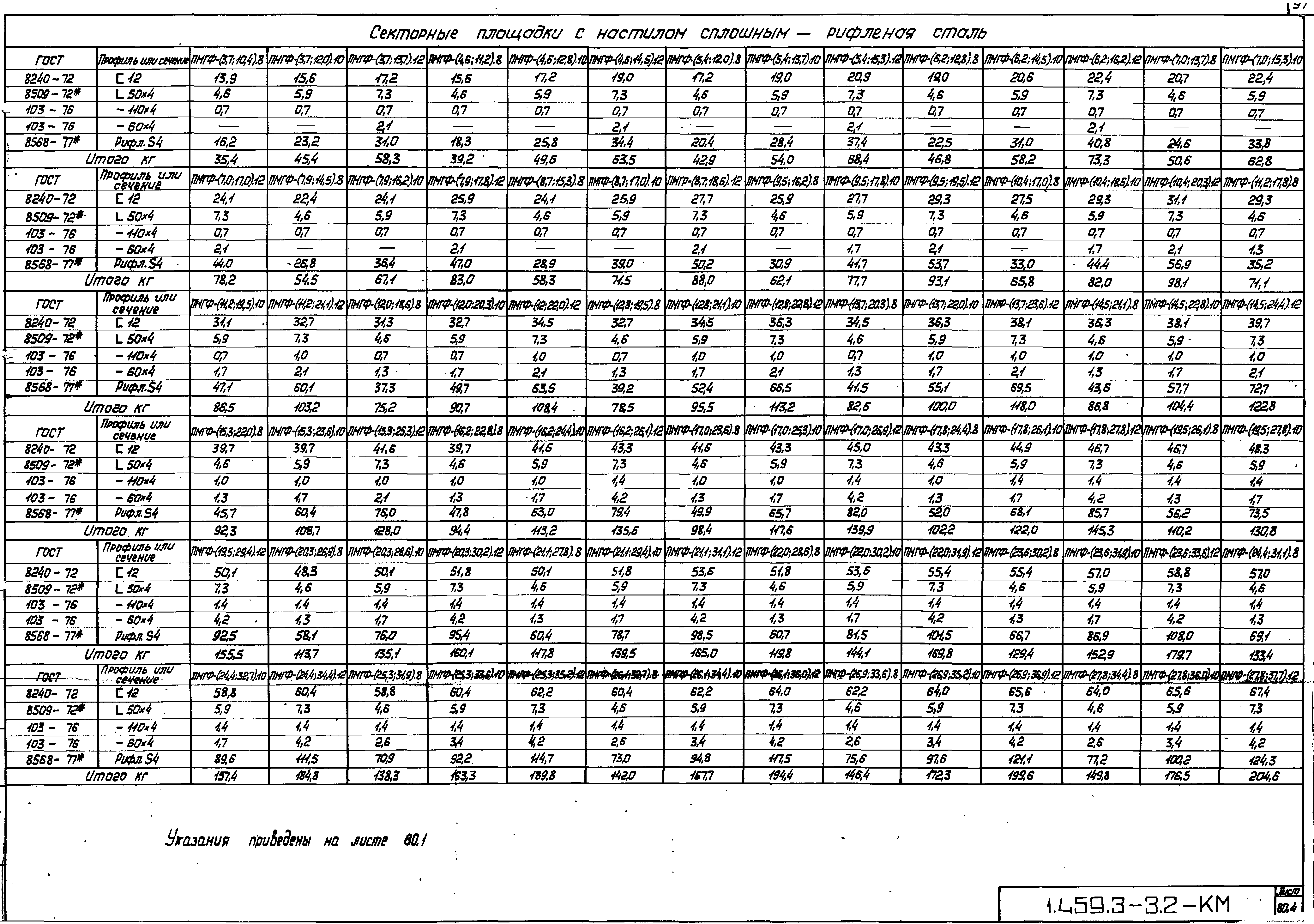 Серия 1.459.3-3