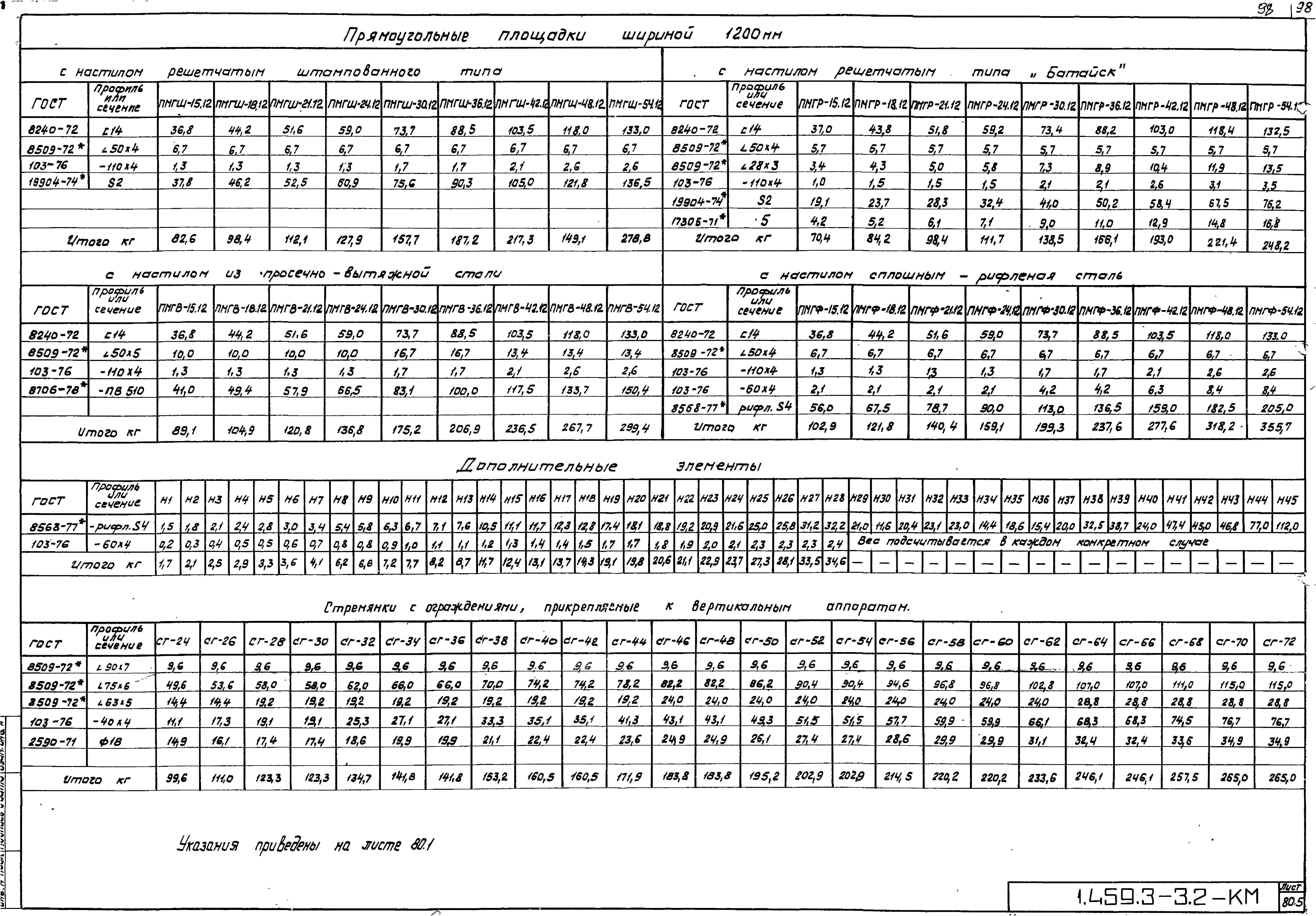 Серия 1.459.3-3