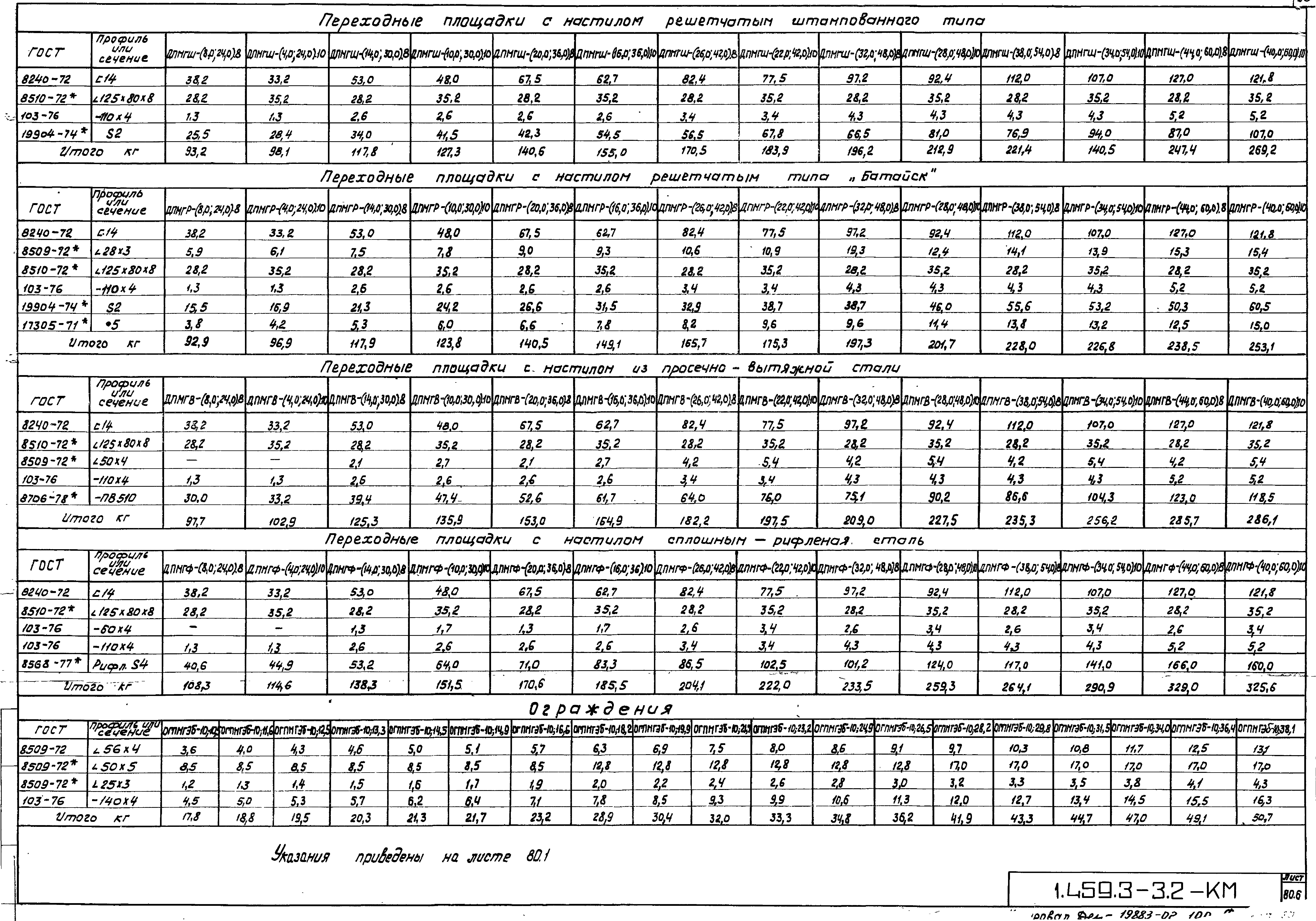 Серия 1.459.3-3