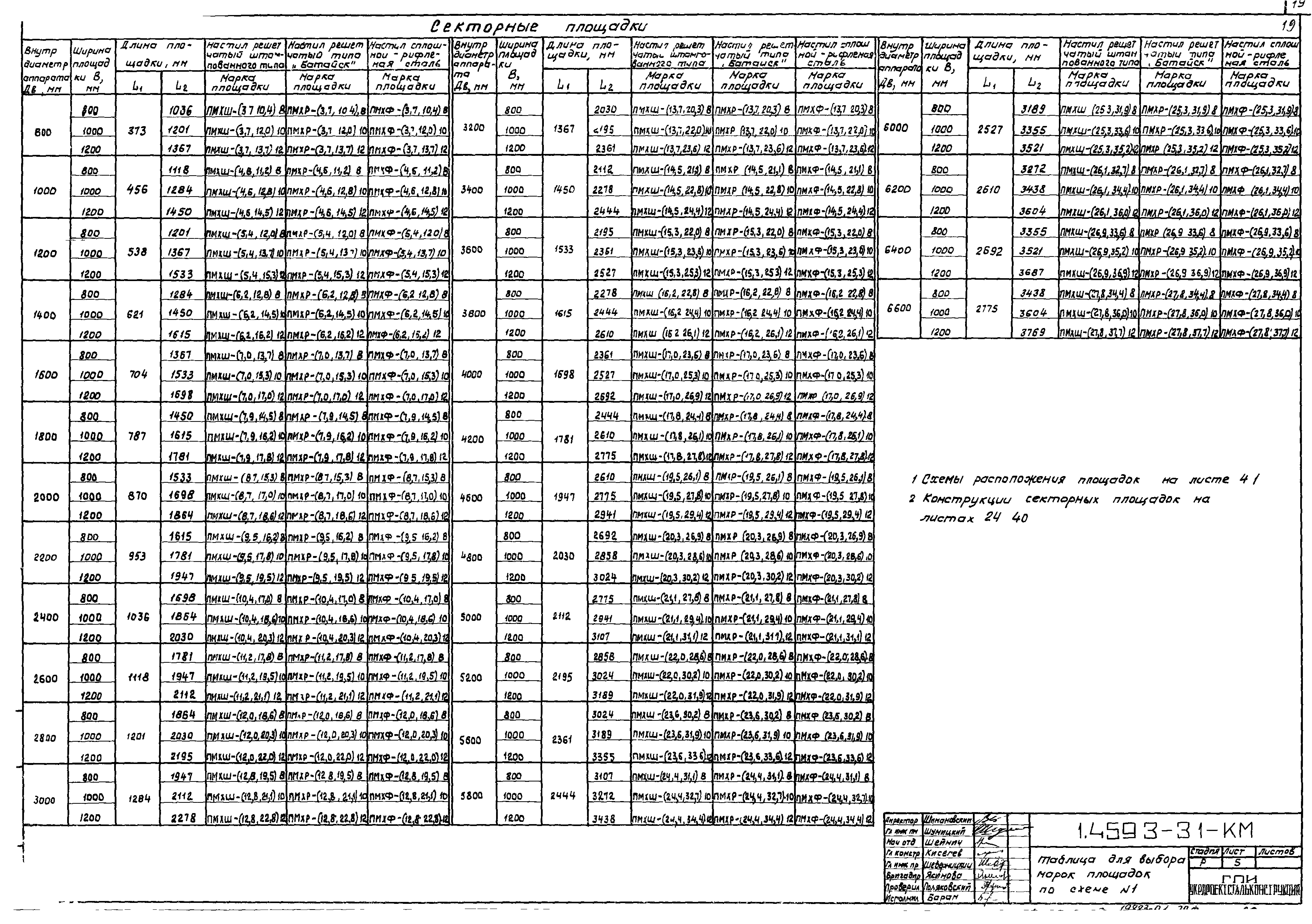 Серия 1.459.3-3