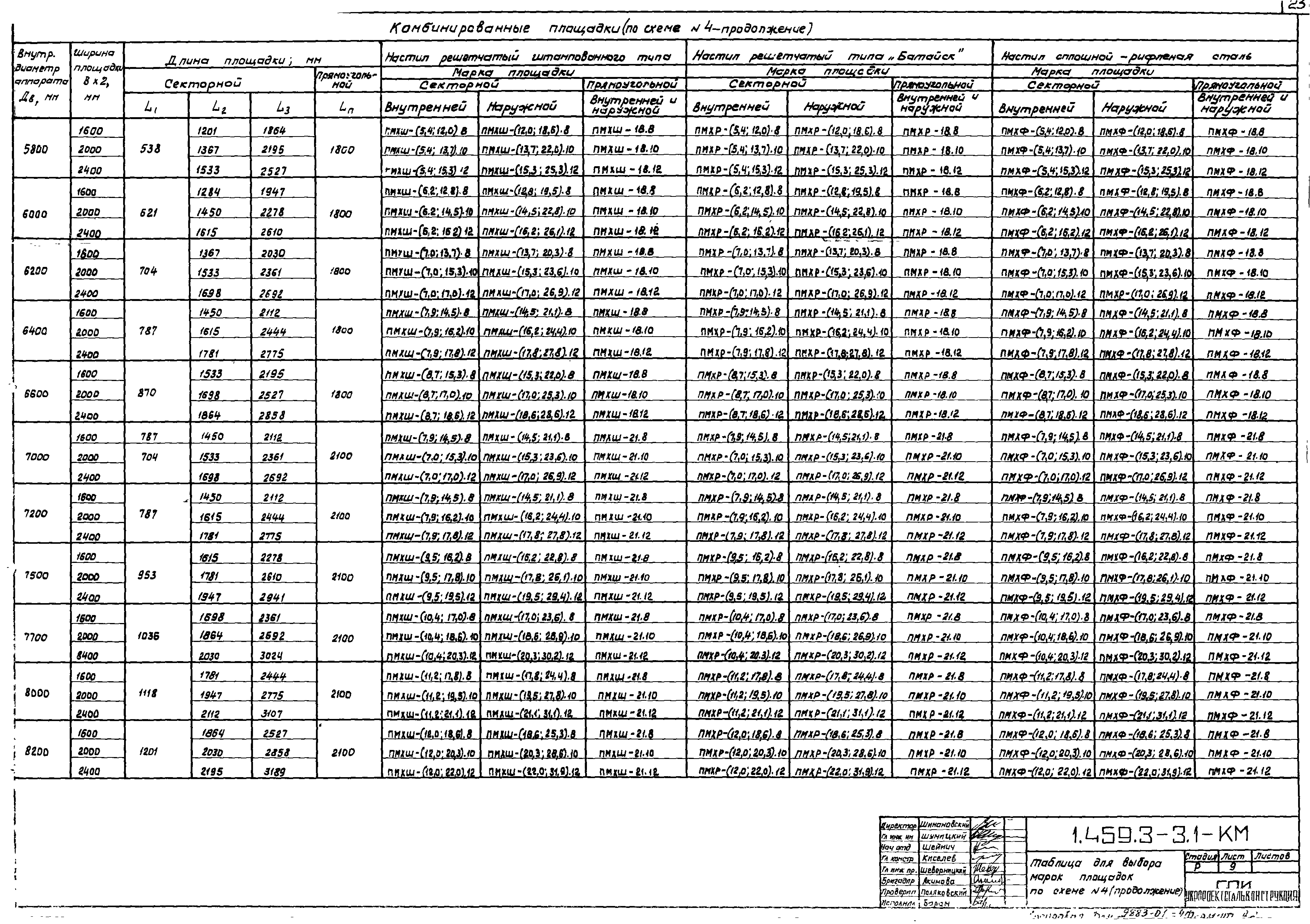 Серия 1.459.3-3