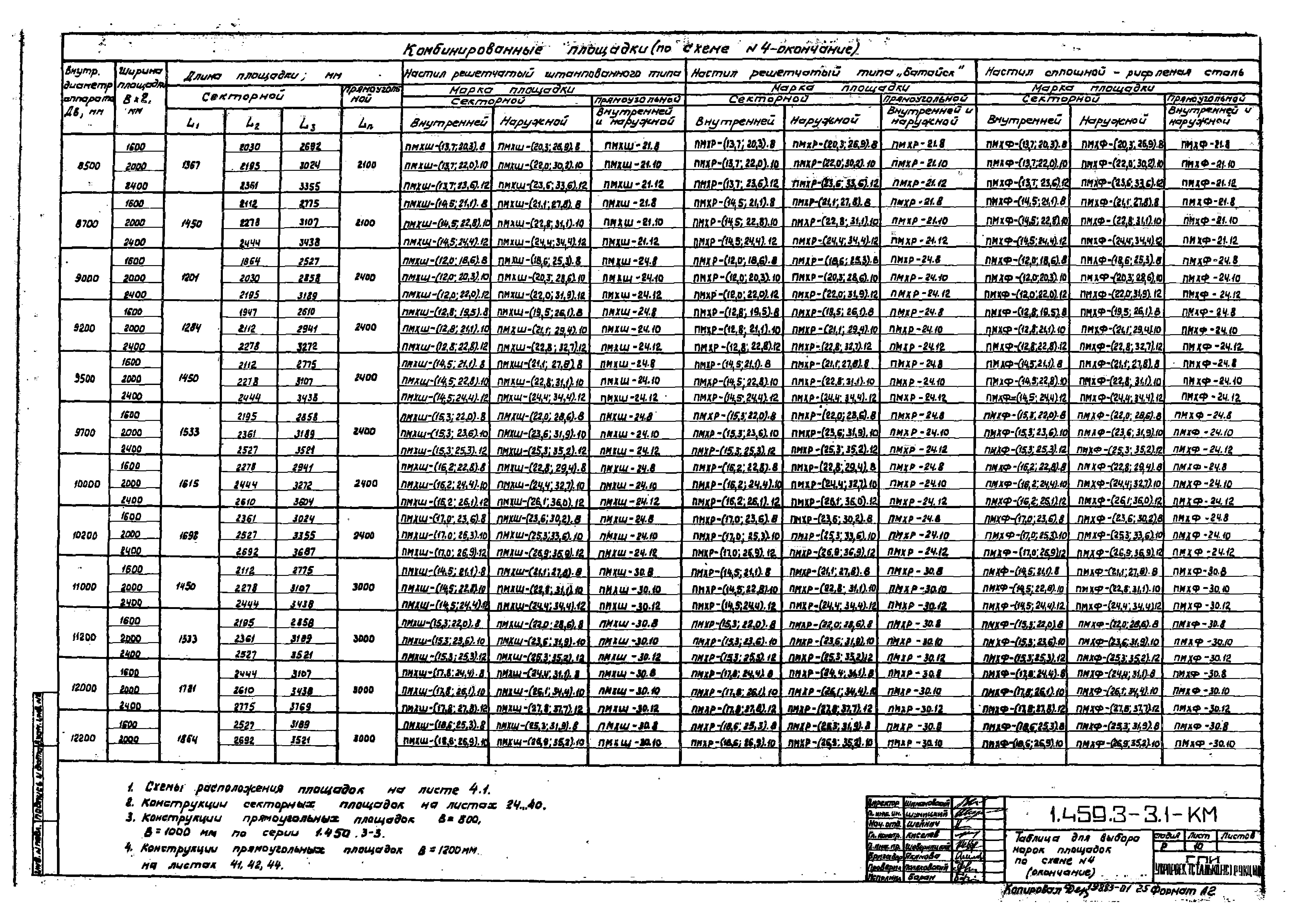 Серия 1.459.3-3