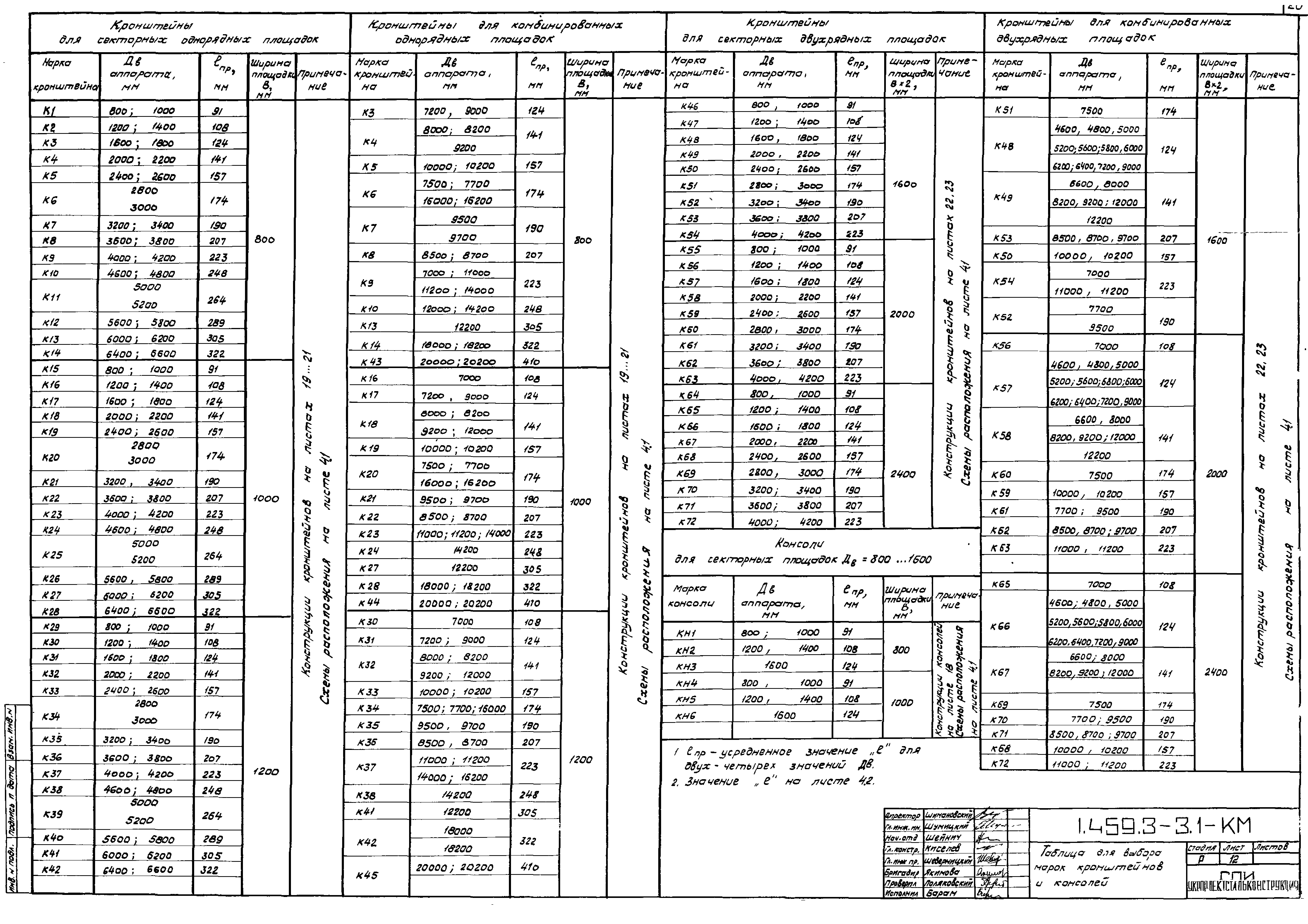 Серия 1.459.3-3