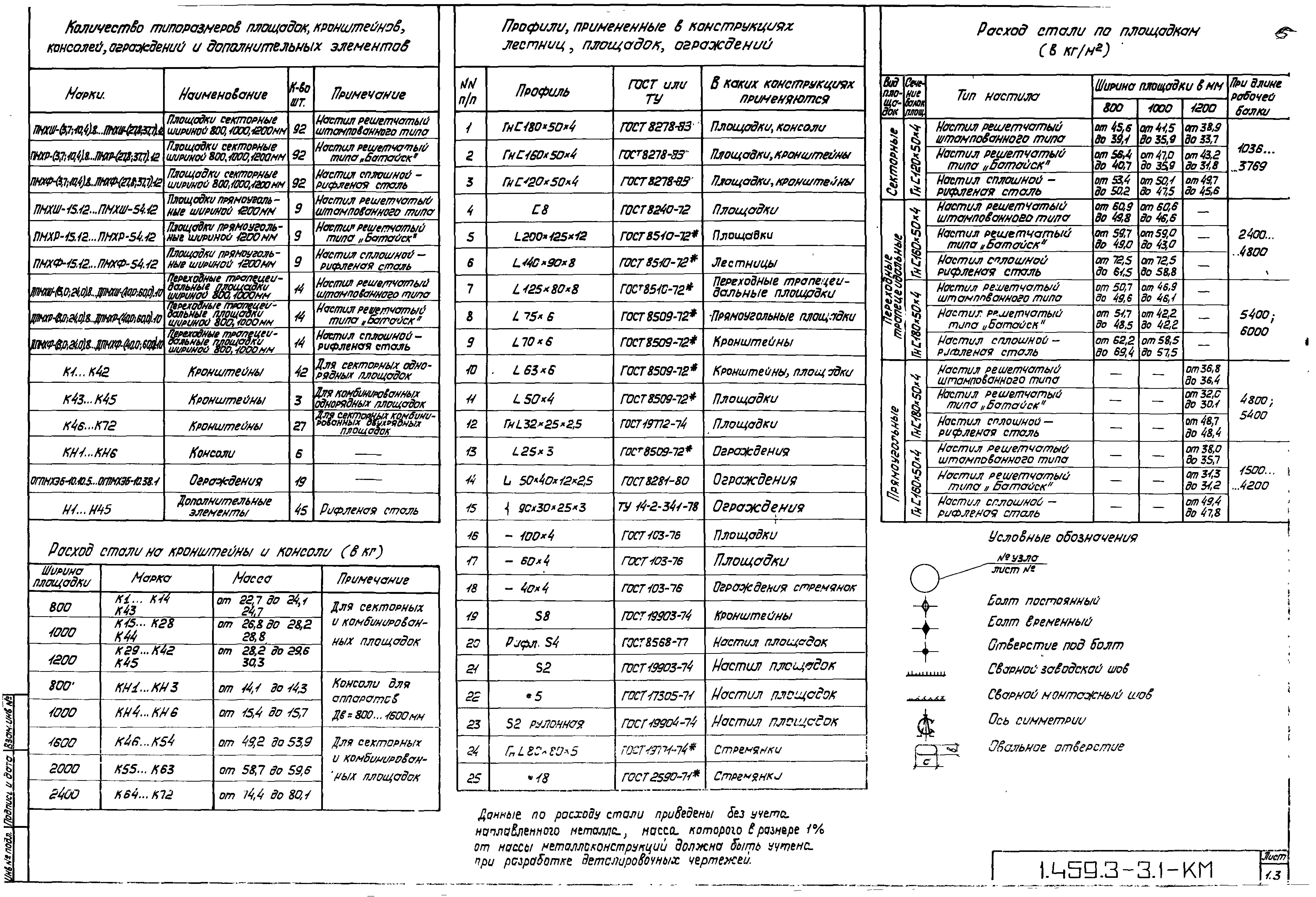 Серия 1.459.3-3