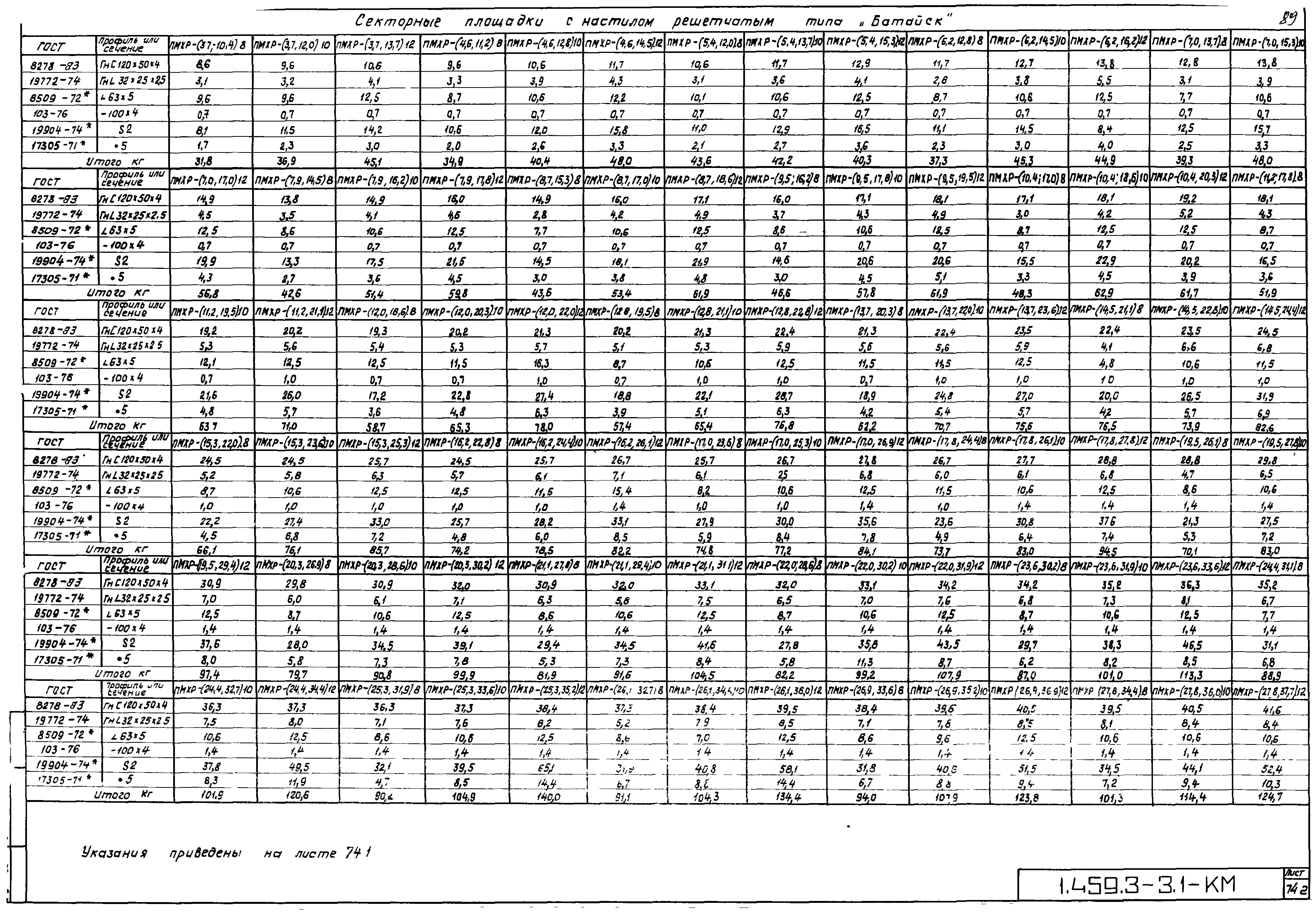 Серия 1.459.3-3