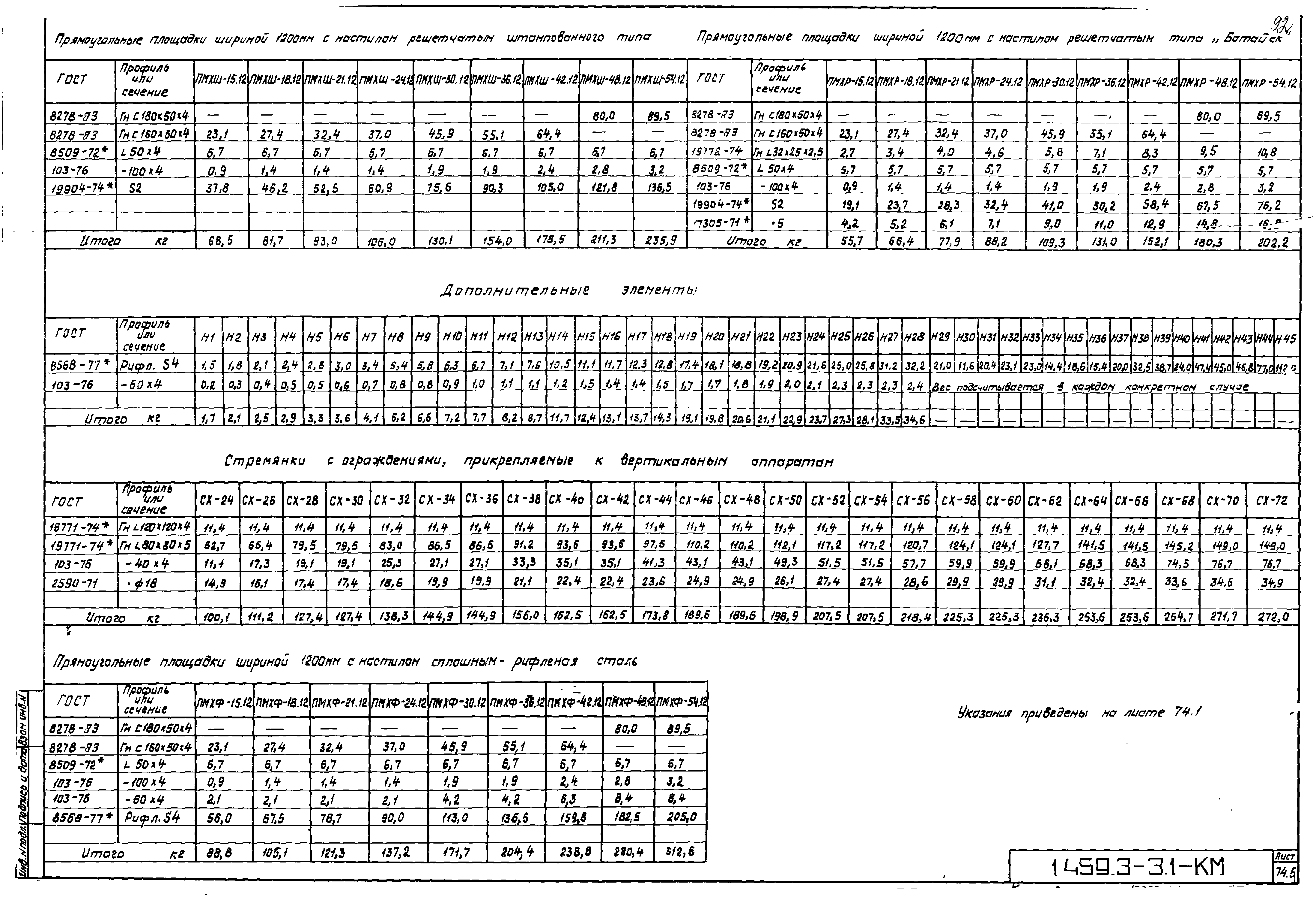 Серия 1.459.3-3