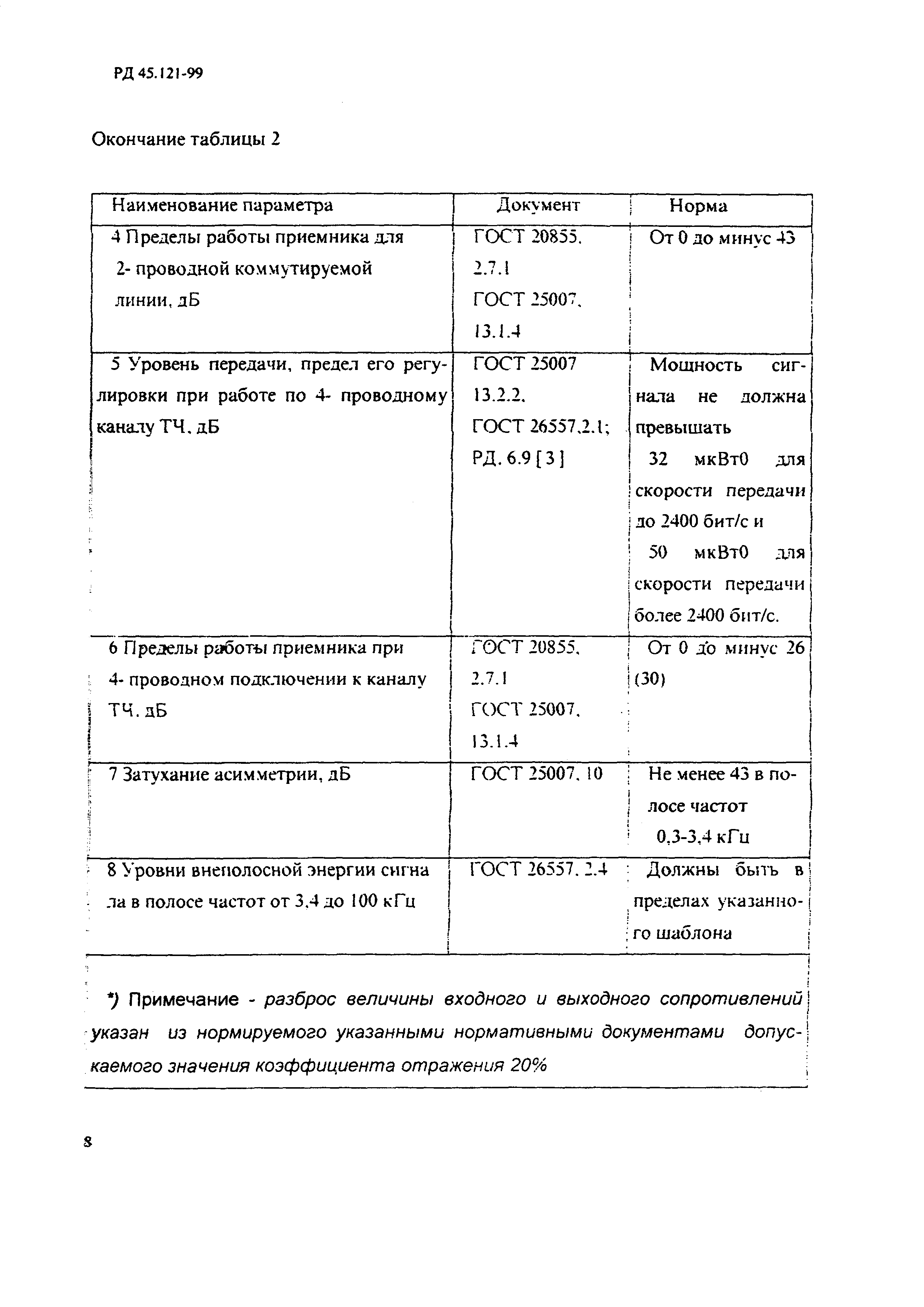 РД 45.121-99