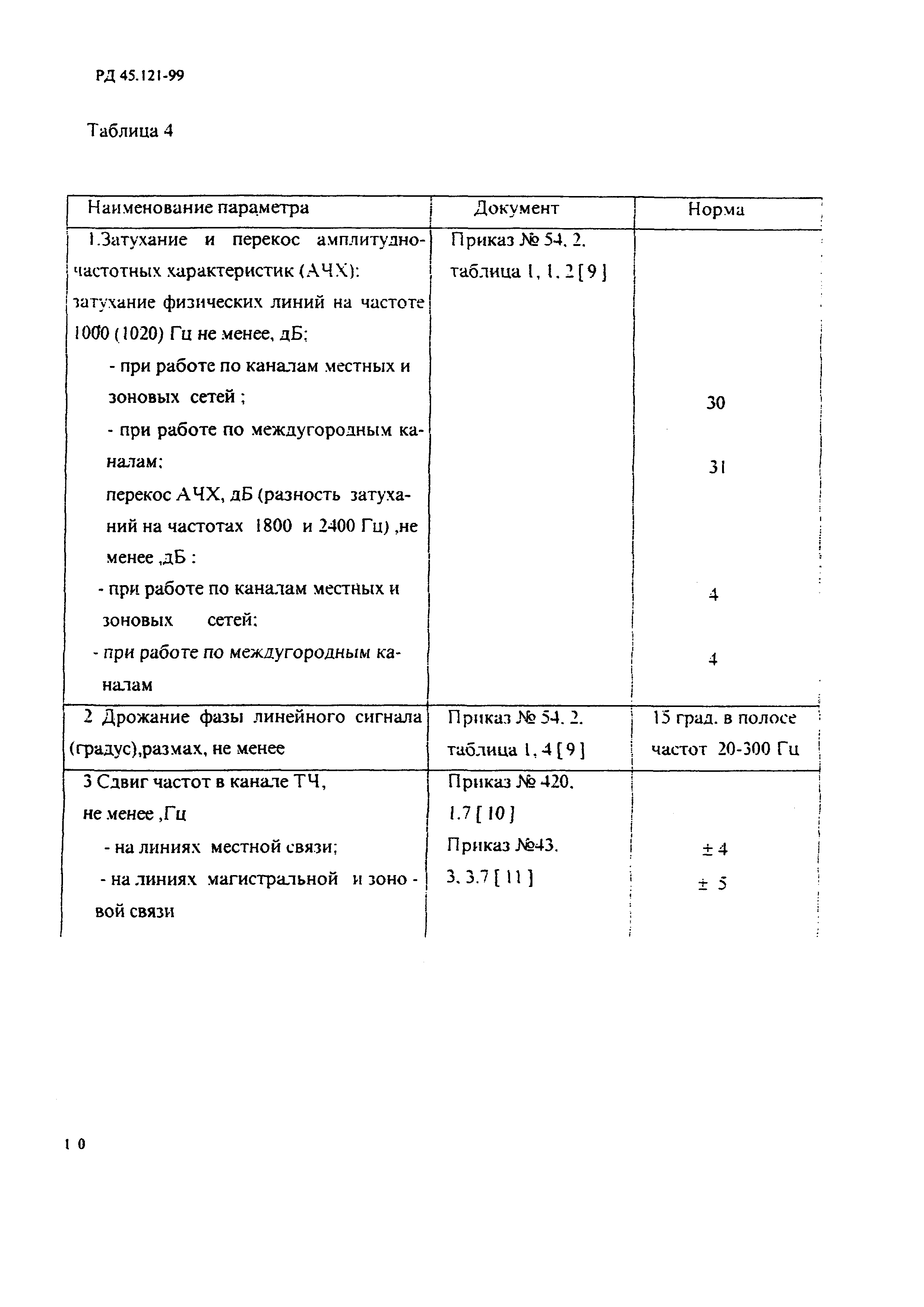 РД 45.121-99