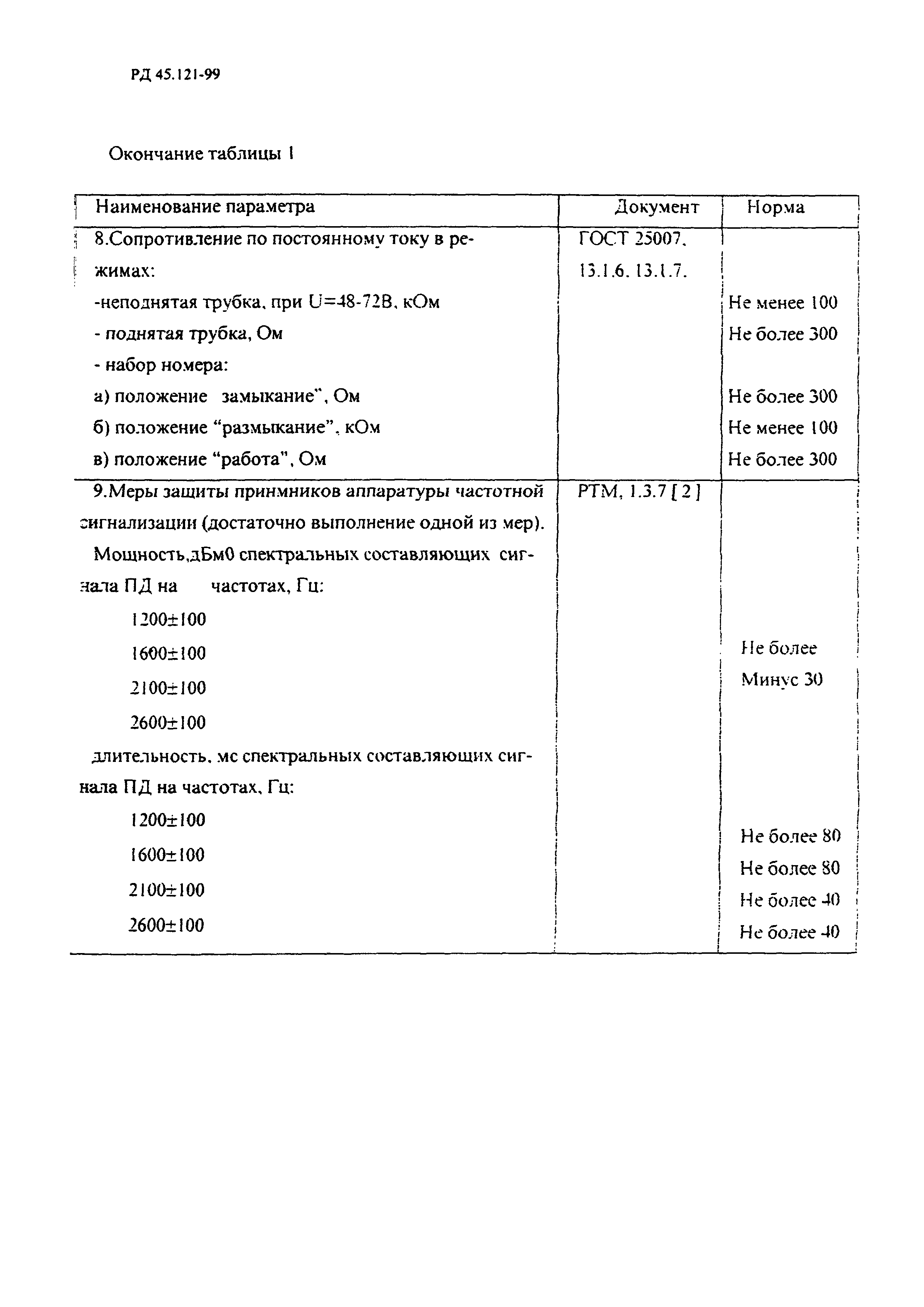 РД 45.121-99