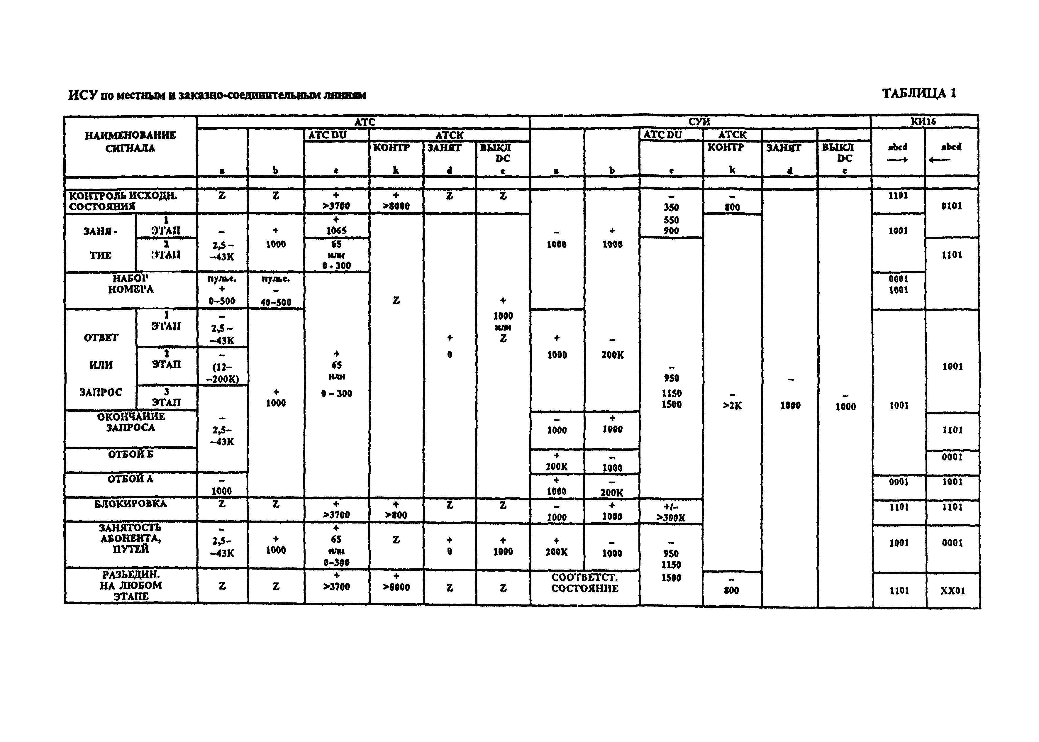 РД 45.097-97