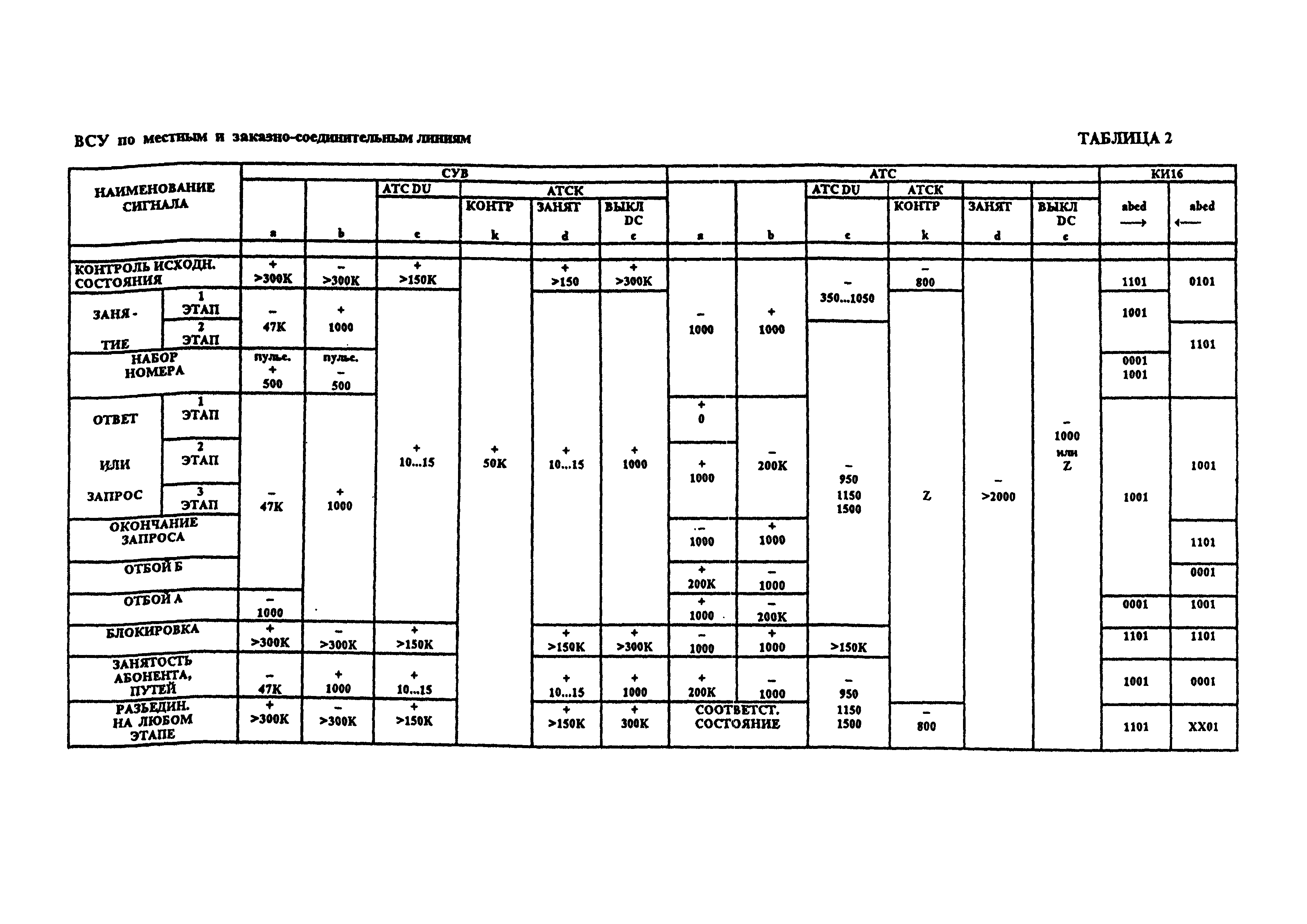 РД 45.097-97