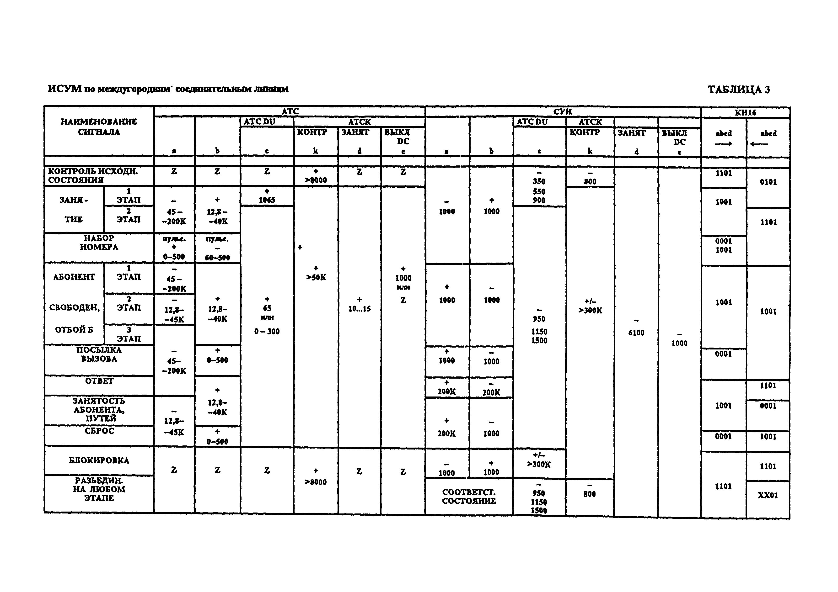 РД 45.097-97