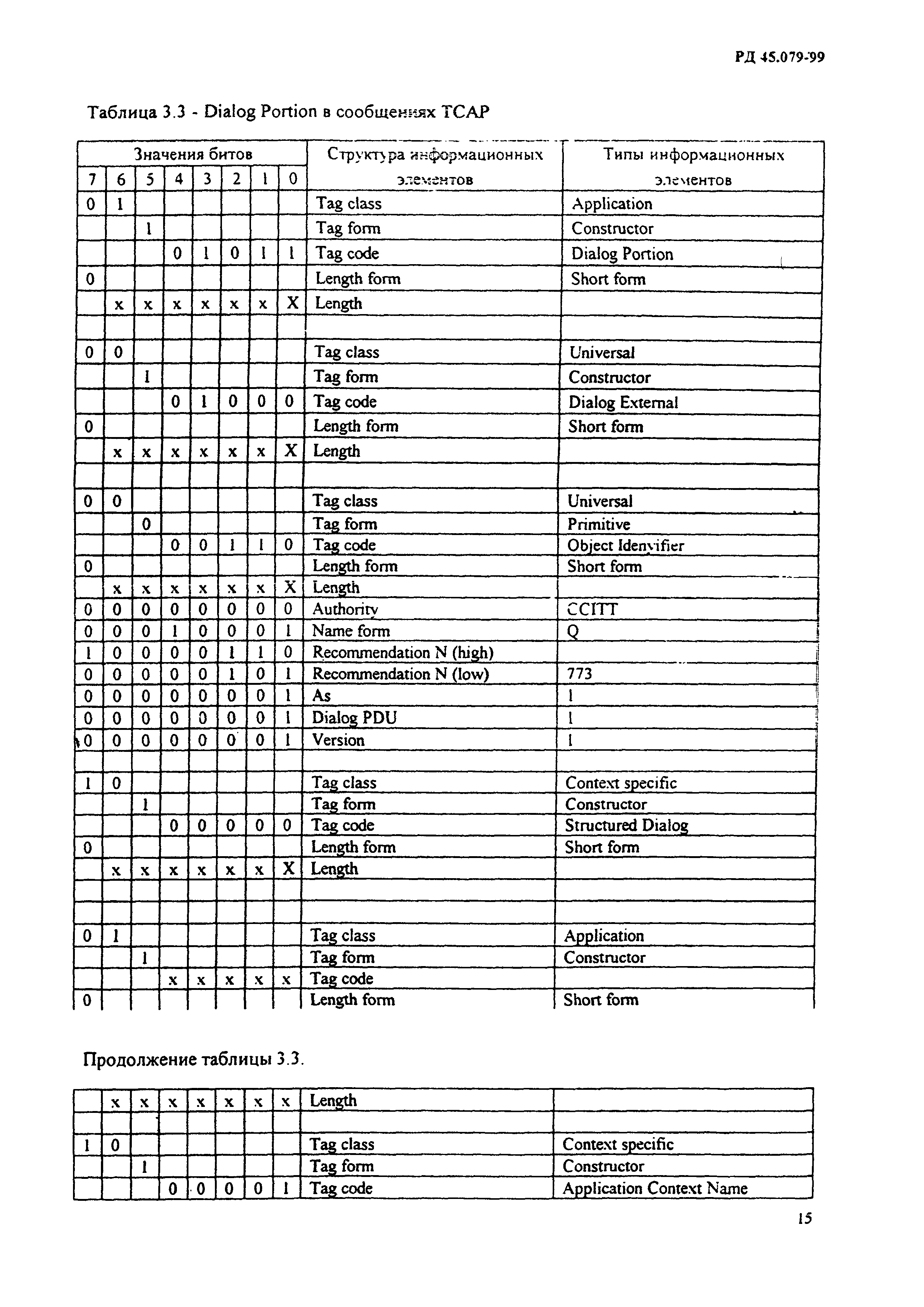 РД 45.079-99