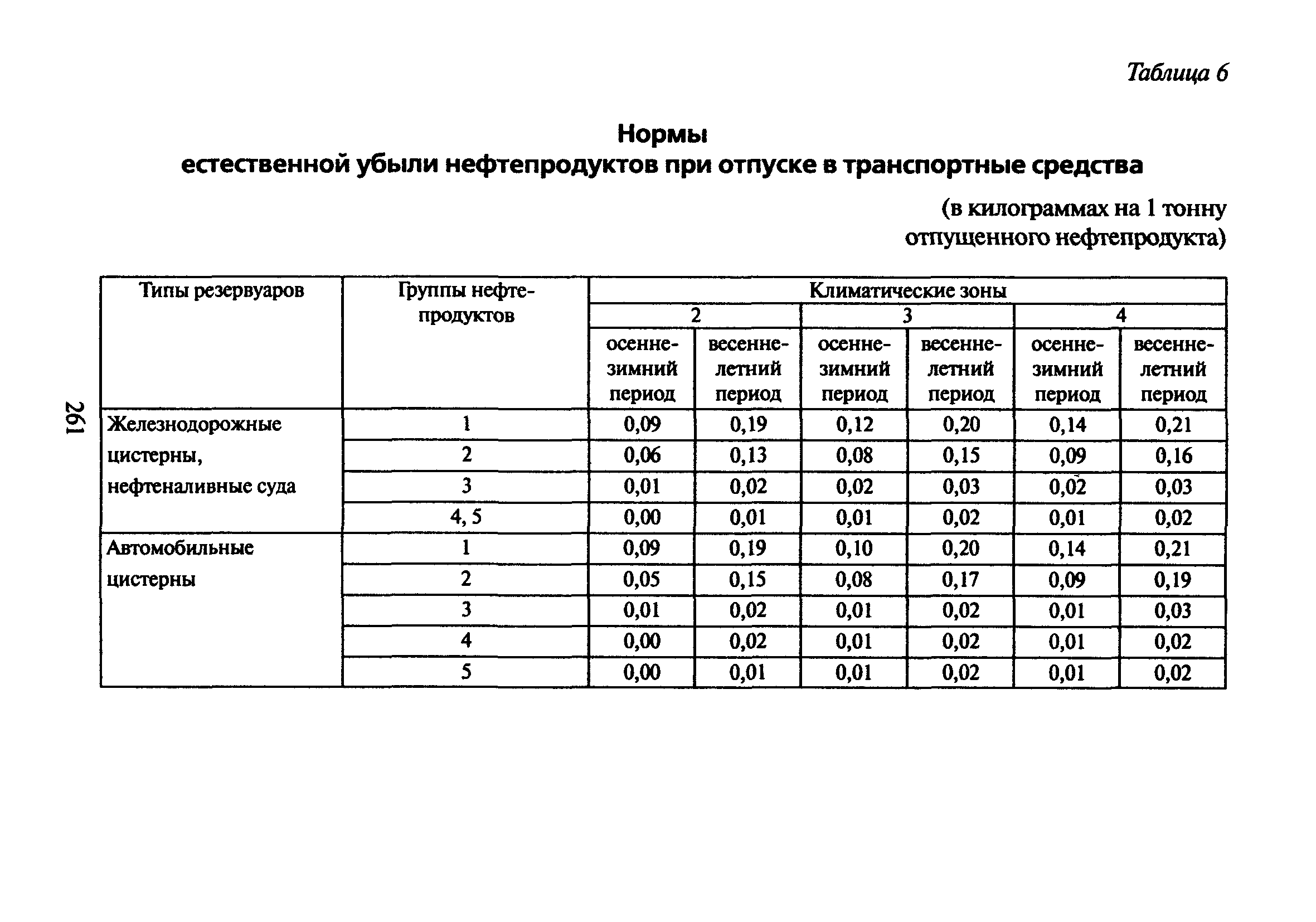 РД 153-39.4-033-98