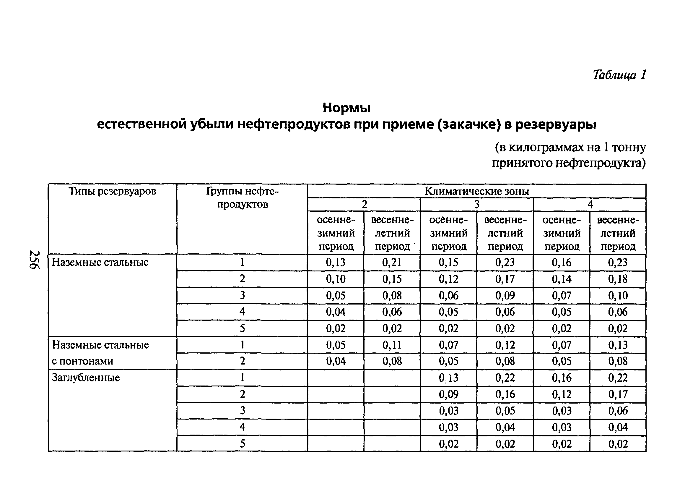 РД 153-39.4-033-98