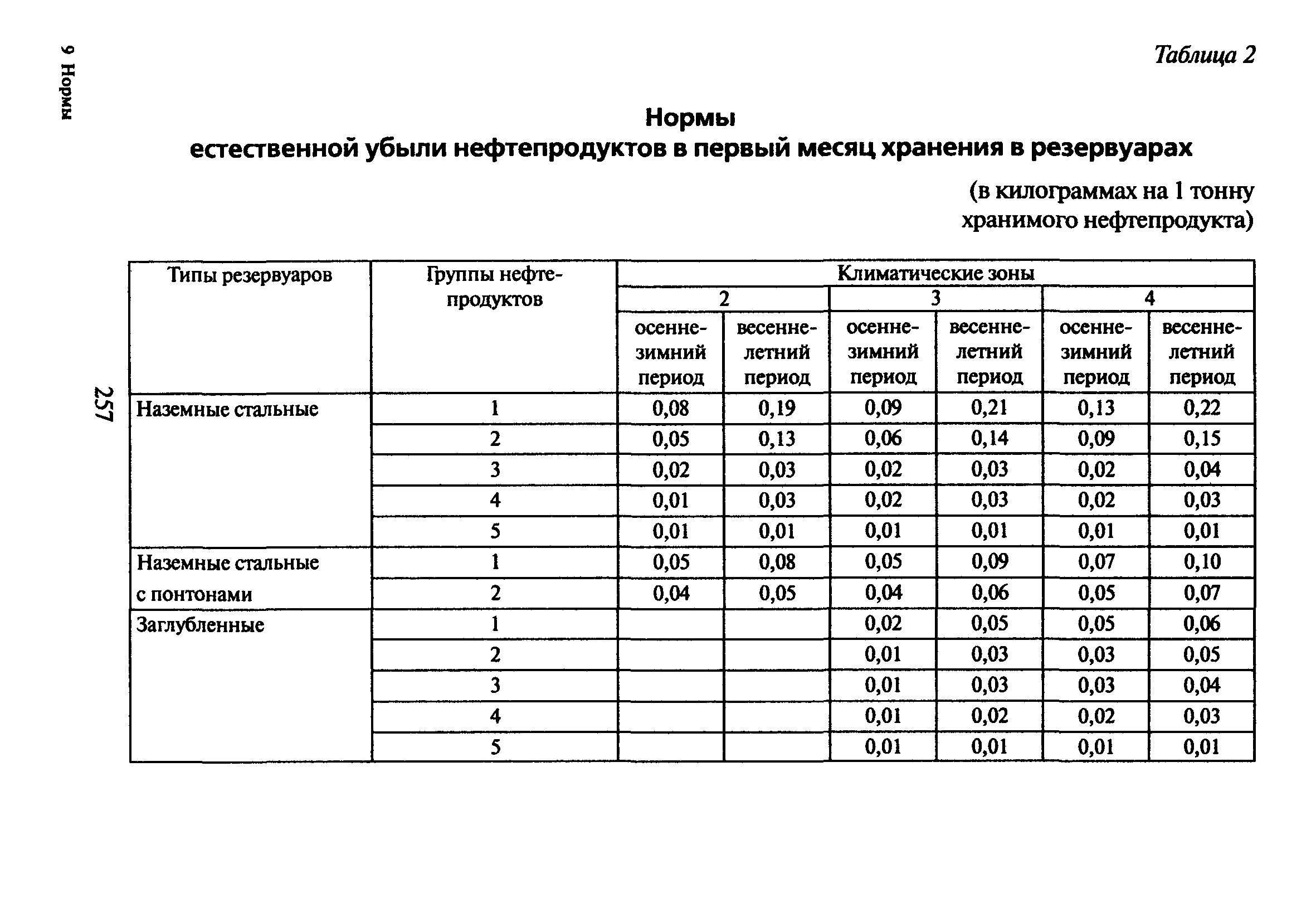 РД 153-39.4-033-98