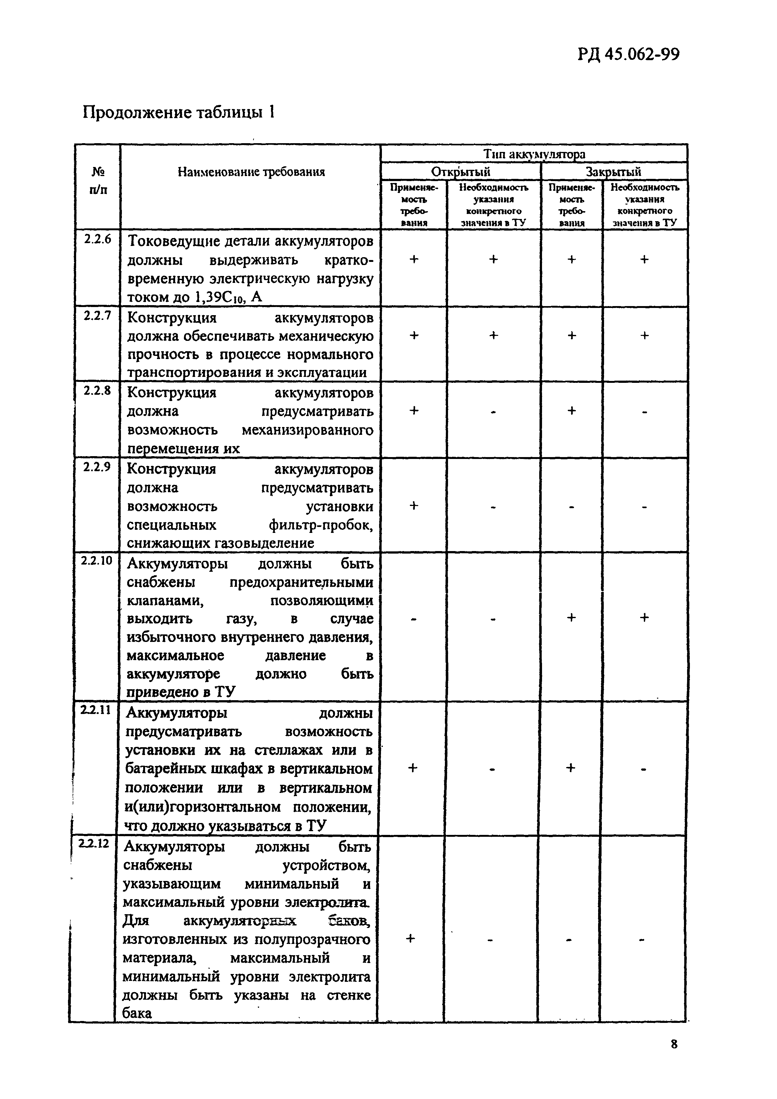 РД 45.062-99