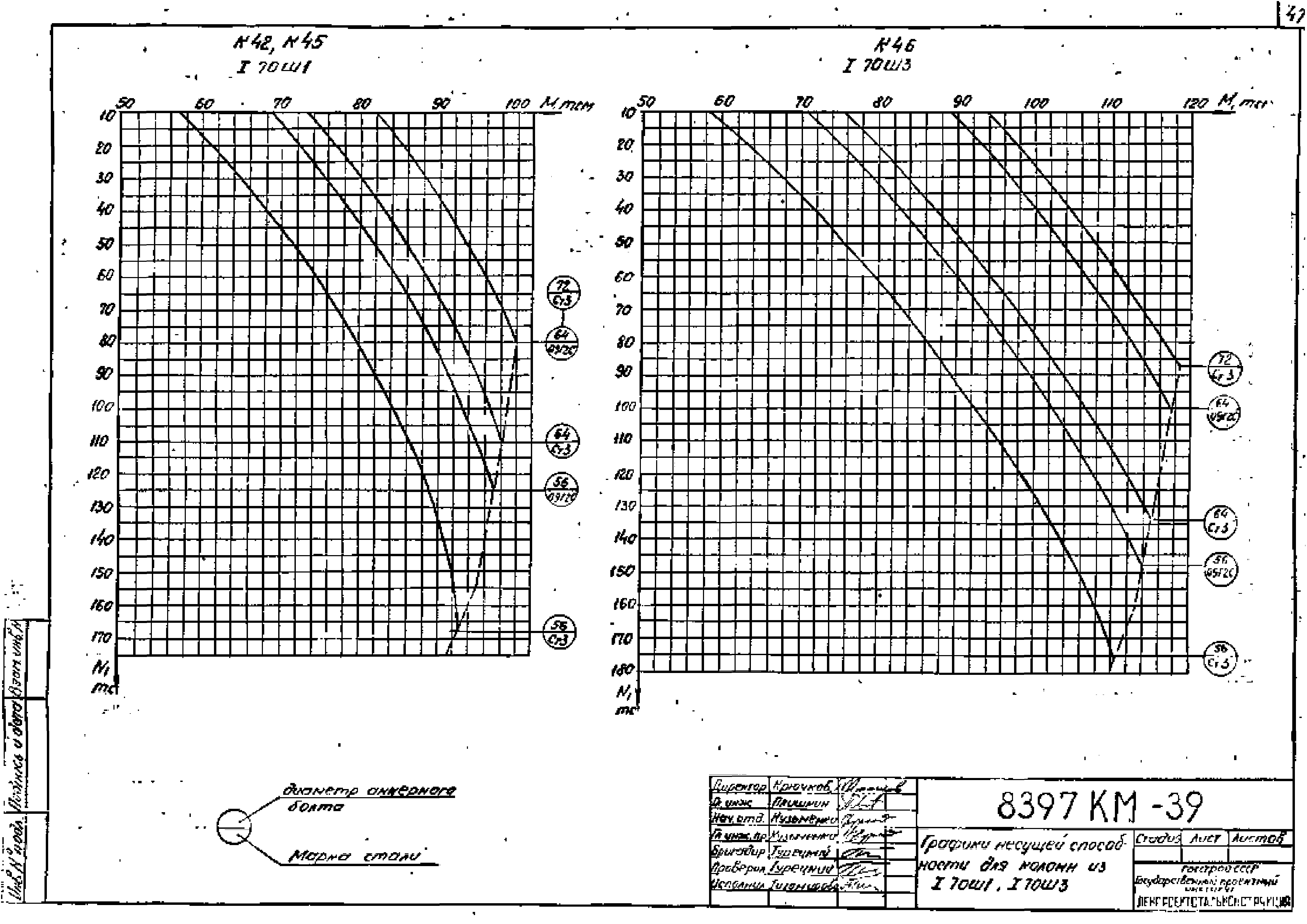 Шифр 8397