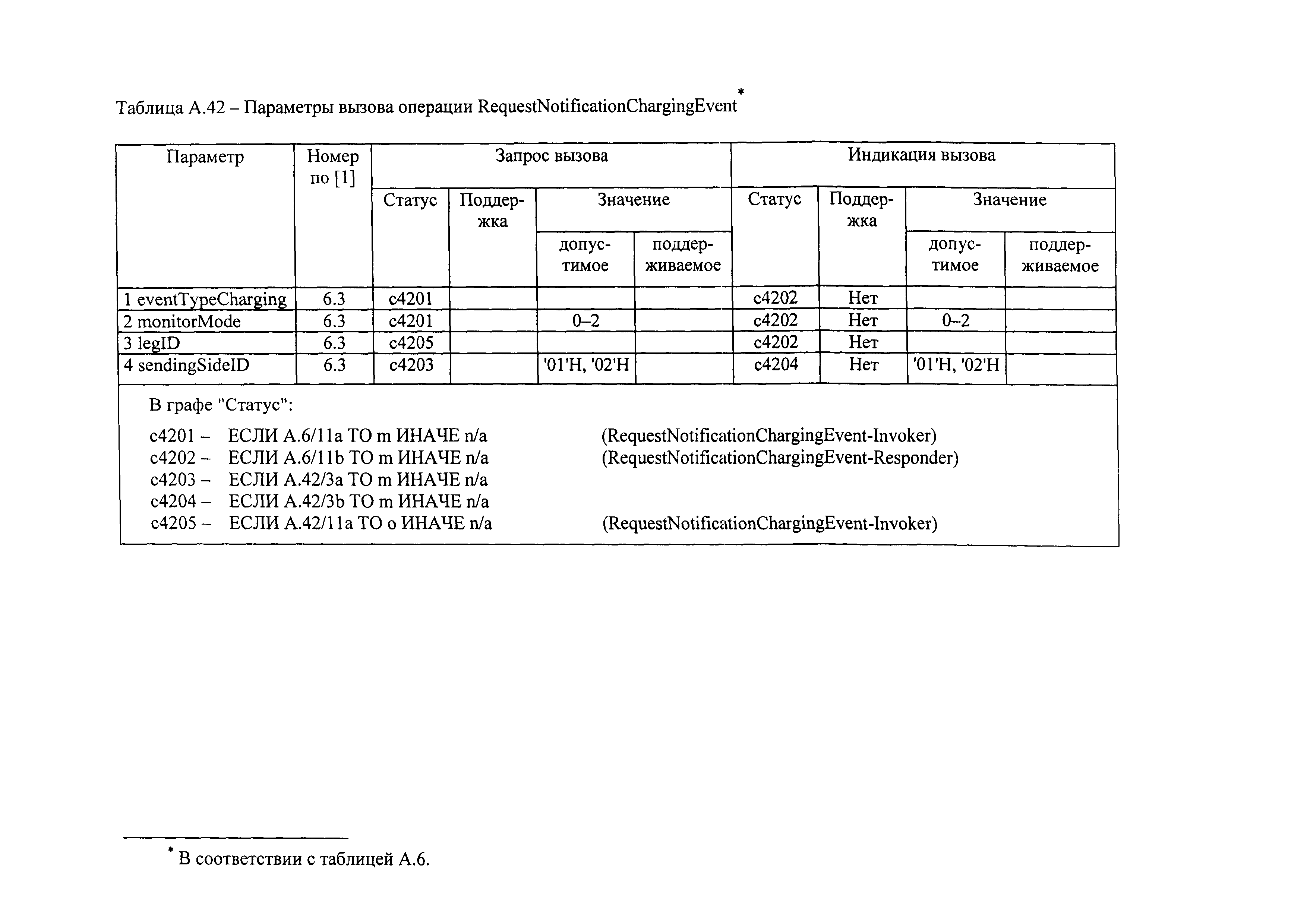 РД 45.386-2003