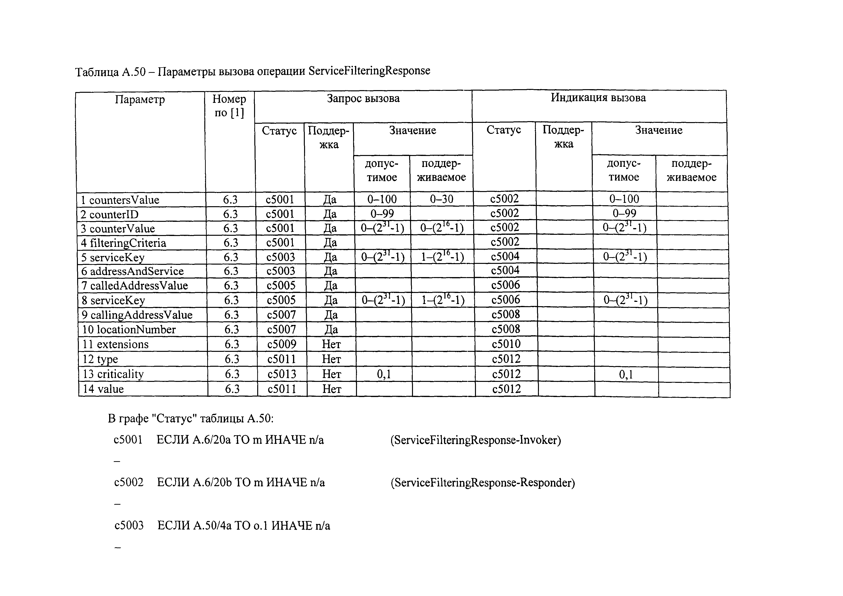 РД 45.386-2003