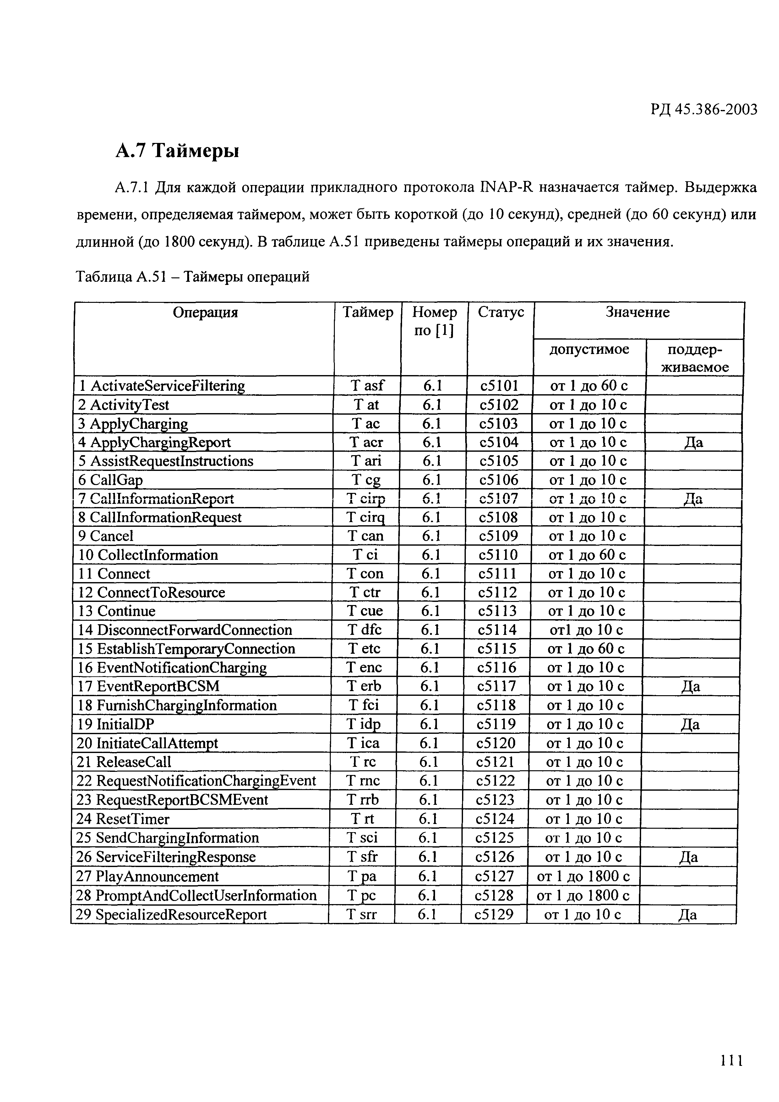 РД 45.386-2003