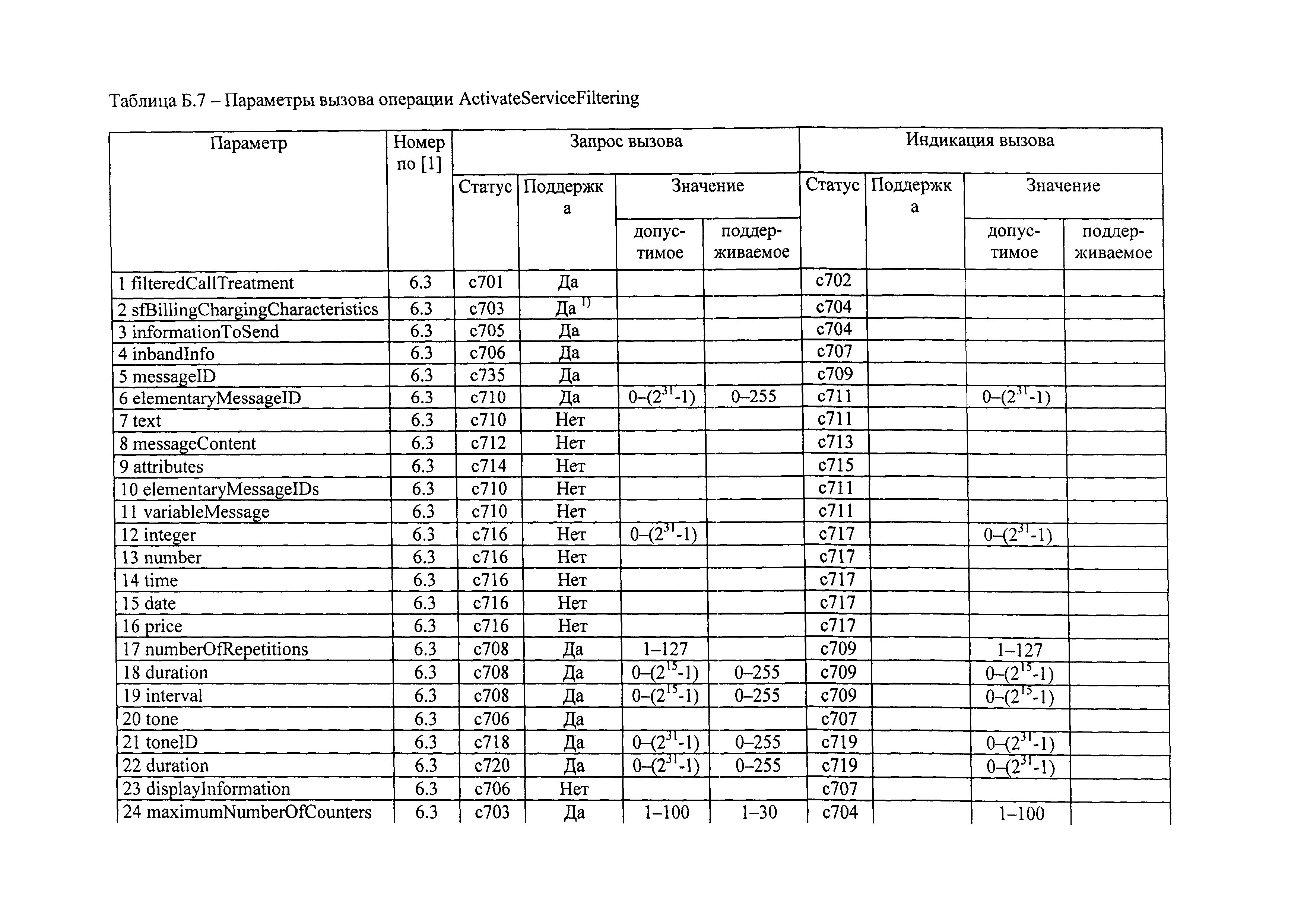 РД 45.386-2003