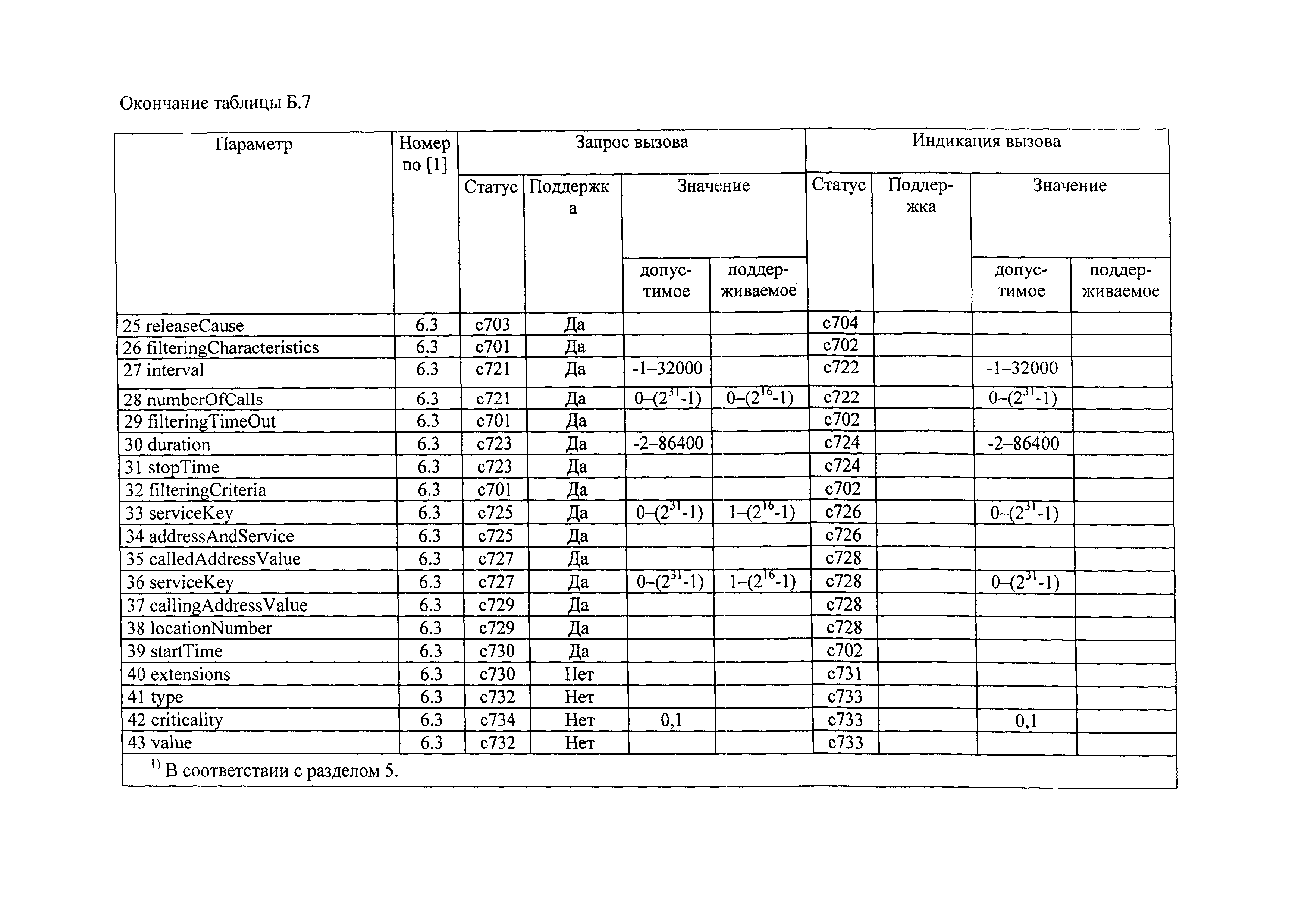 РД 45.386-2003