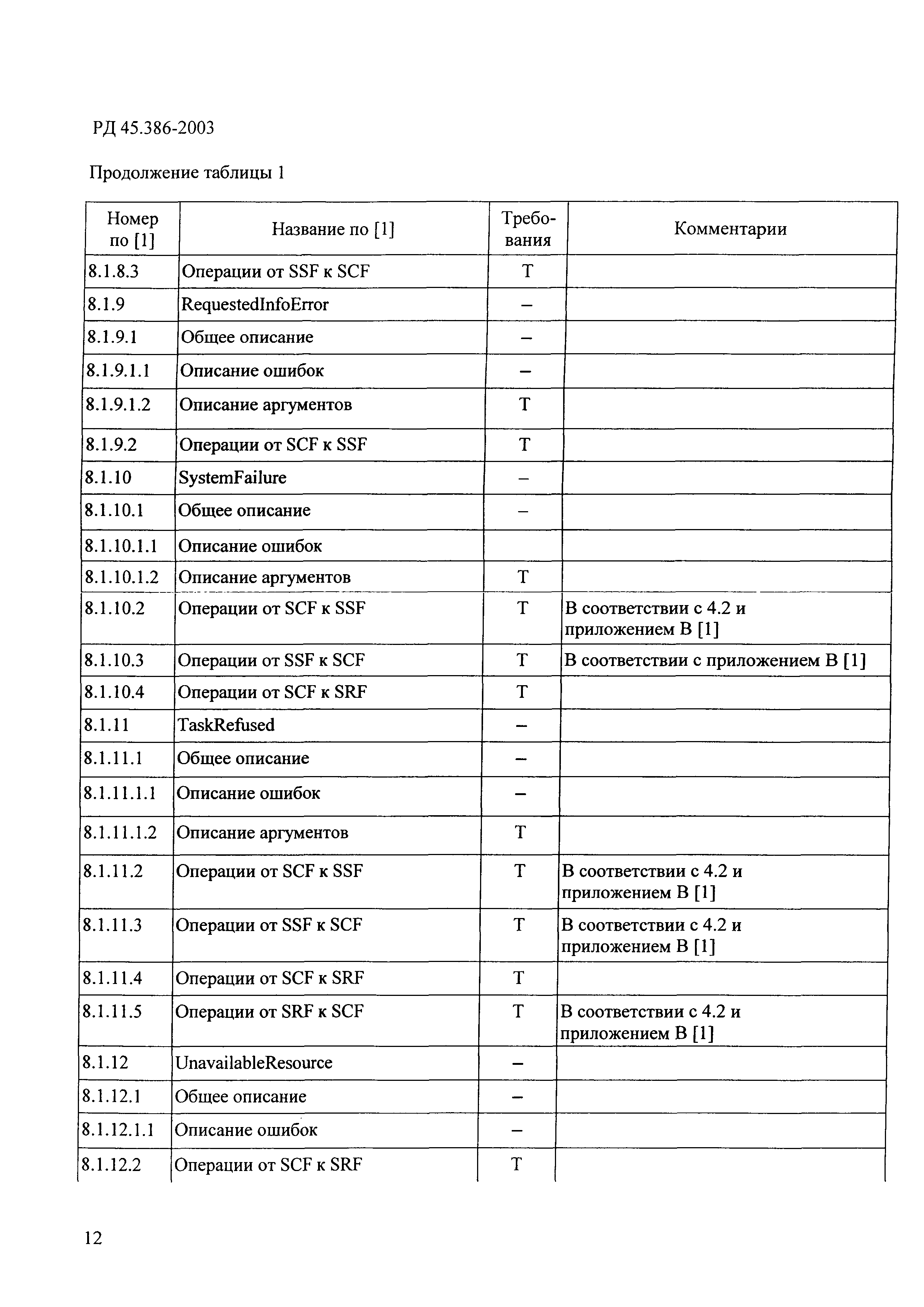 РД 45.386-2003