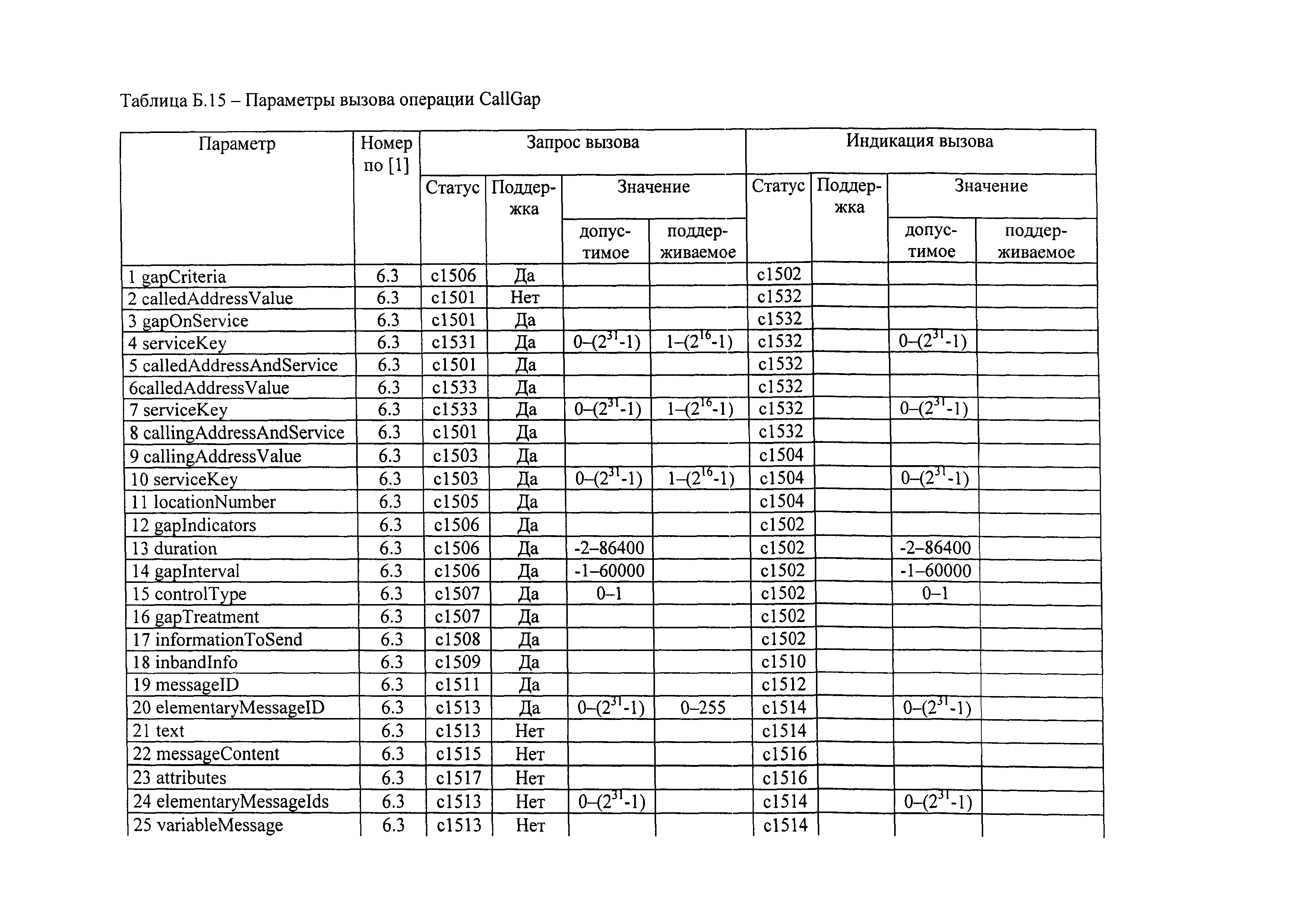 РД 45.386-2003