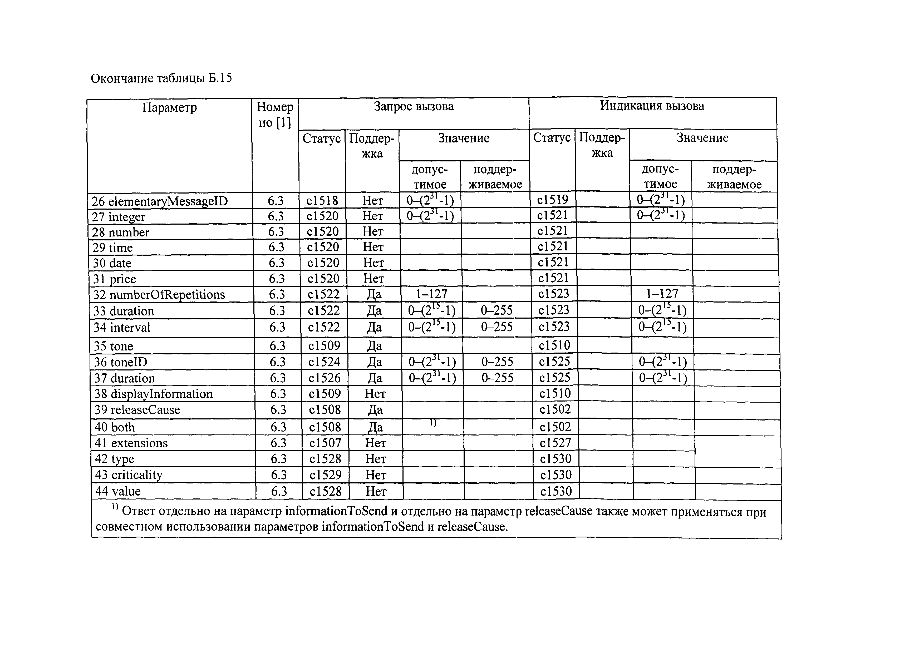 РД 45.386-2003