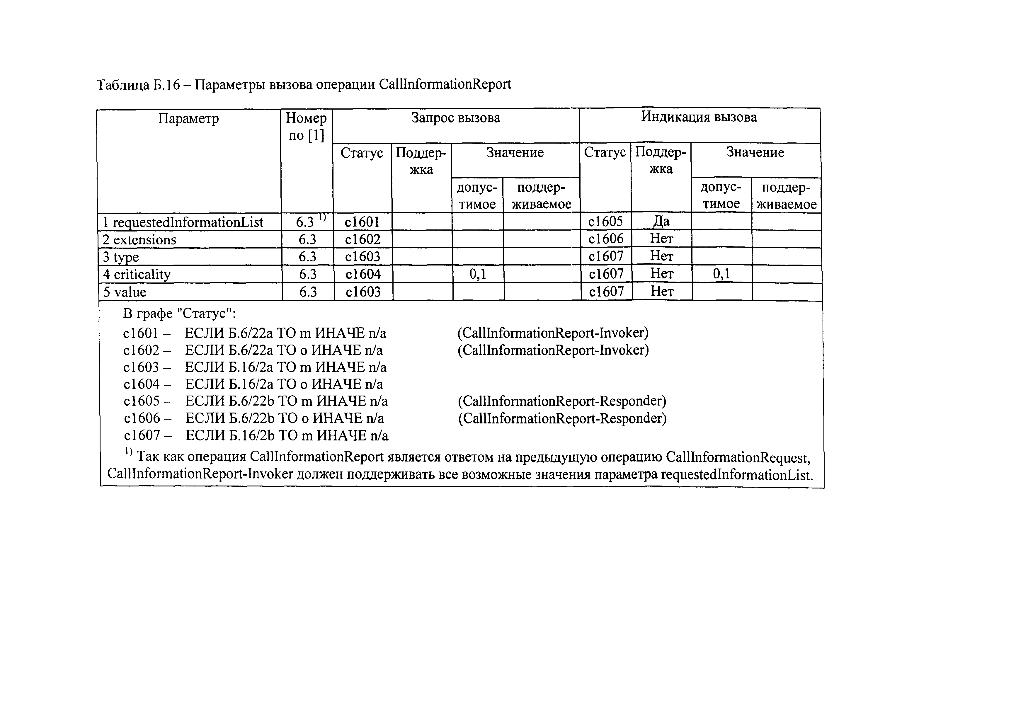 РД 45.386-2003