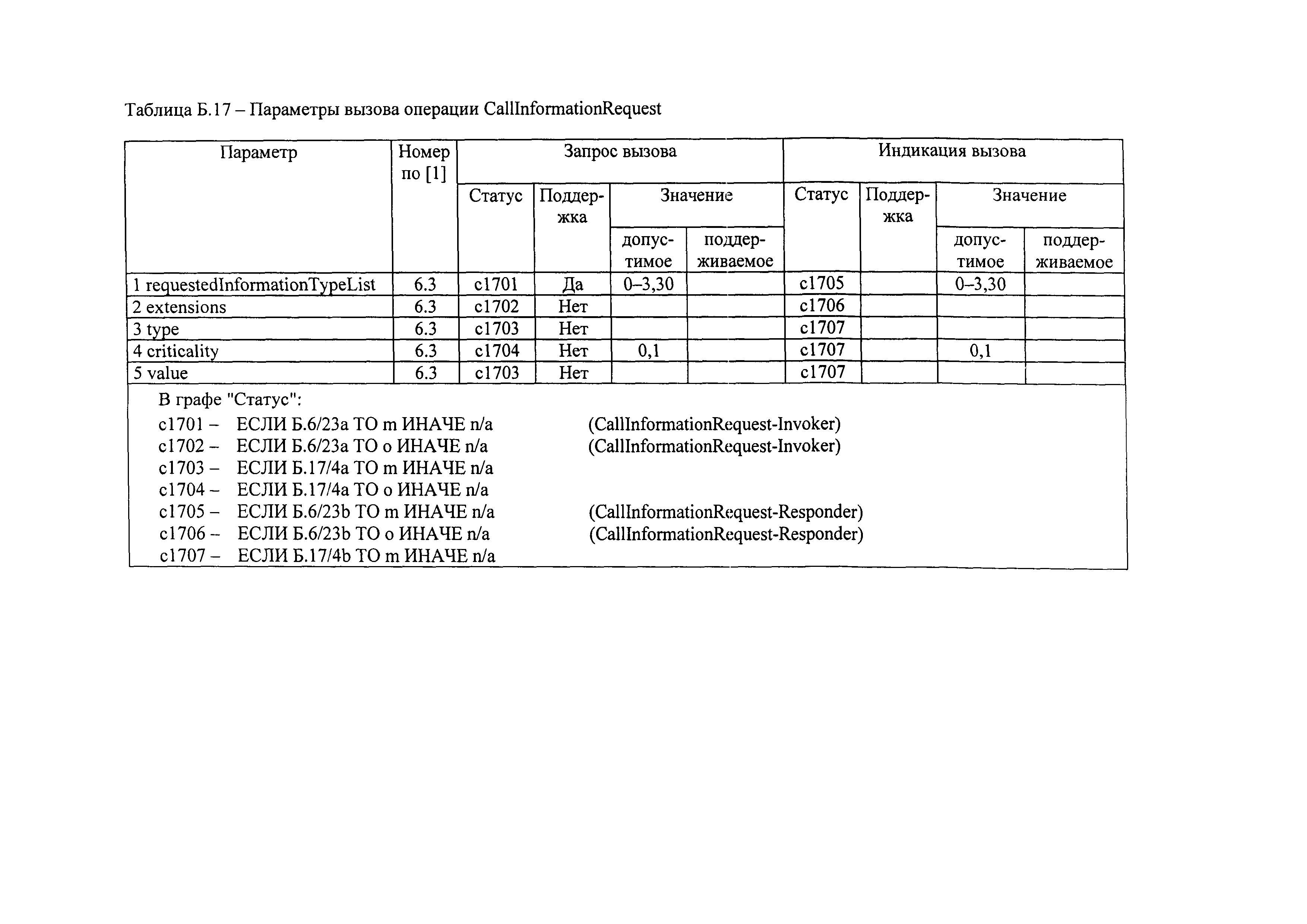 РД 45.386-2003