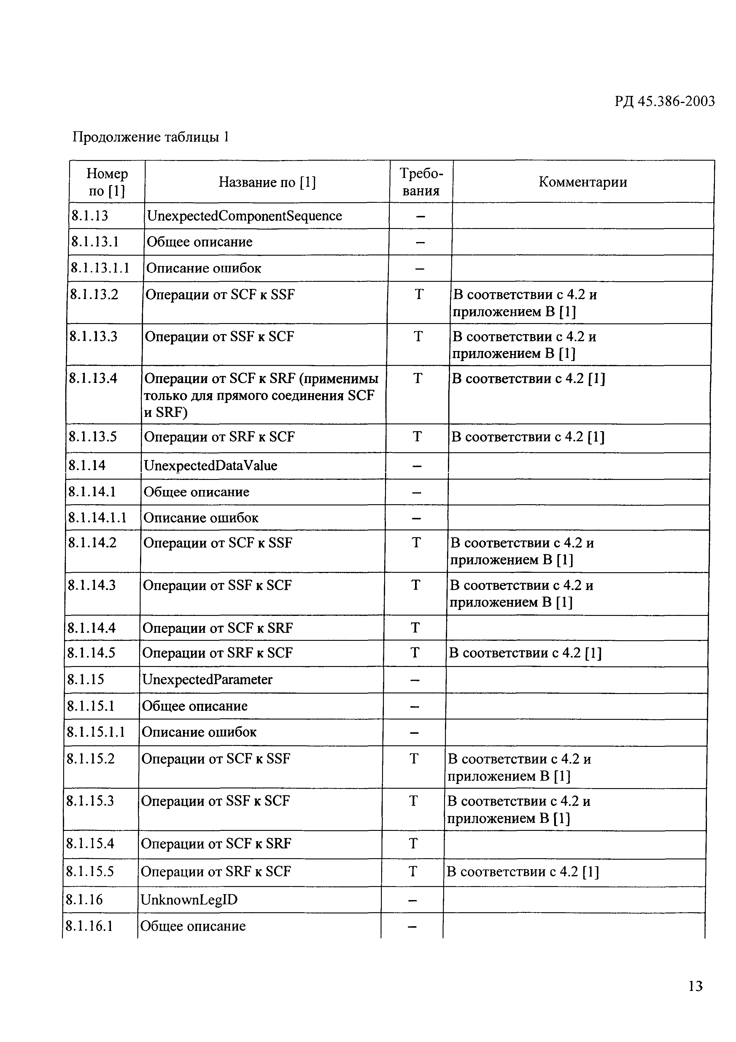 РД 45.386-2003